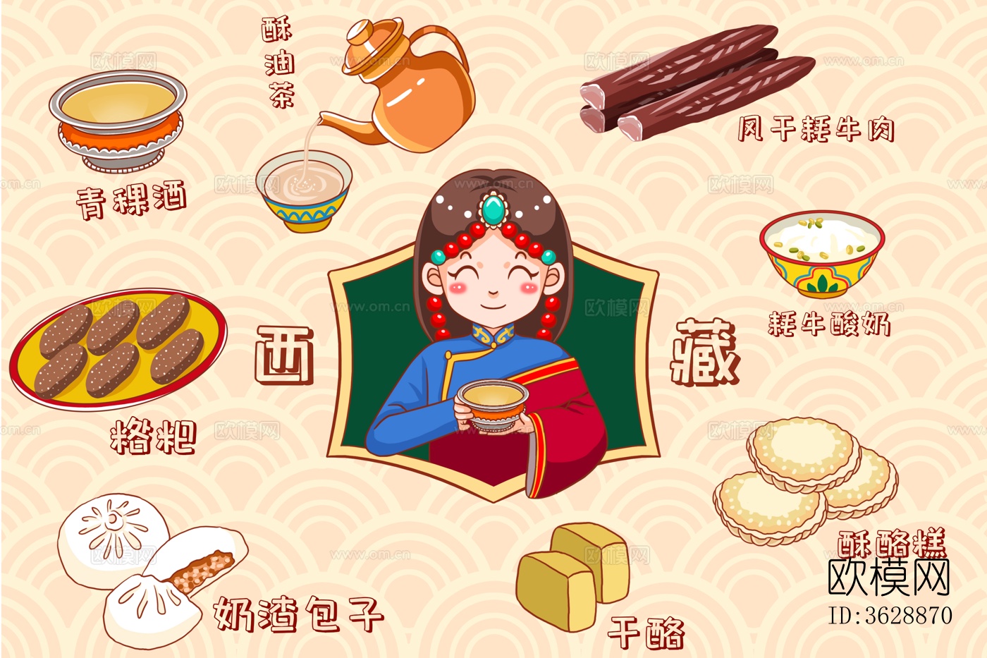 卡通西藏美食壁画