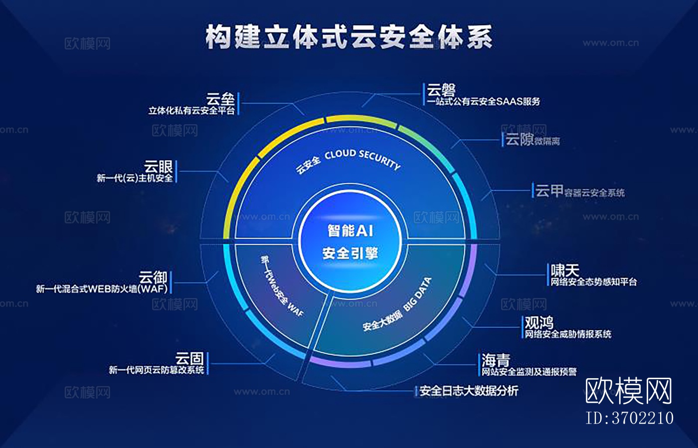 现代智慧科技云系统电子屏下载