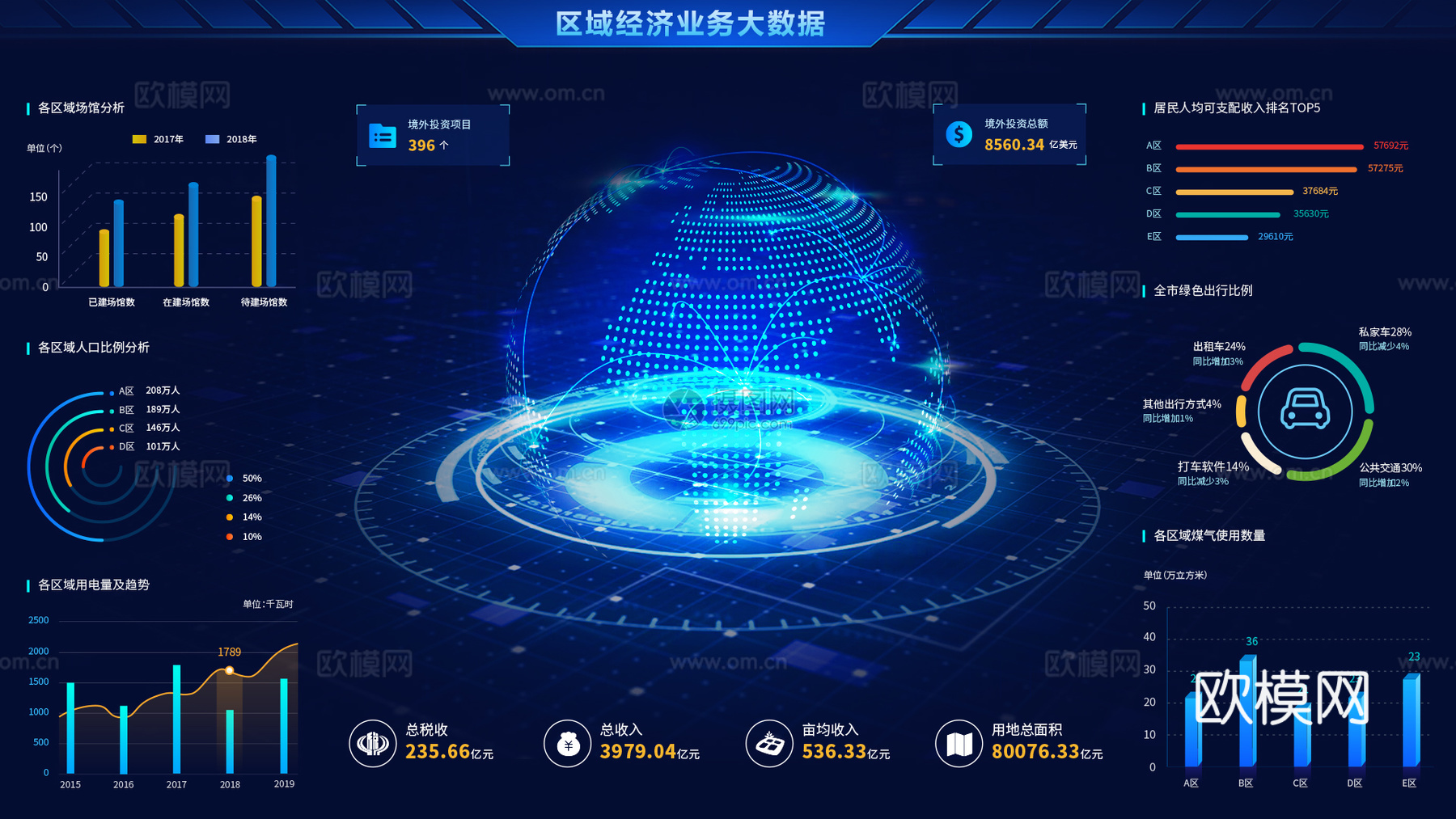 大数据科技背景