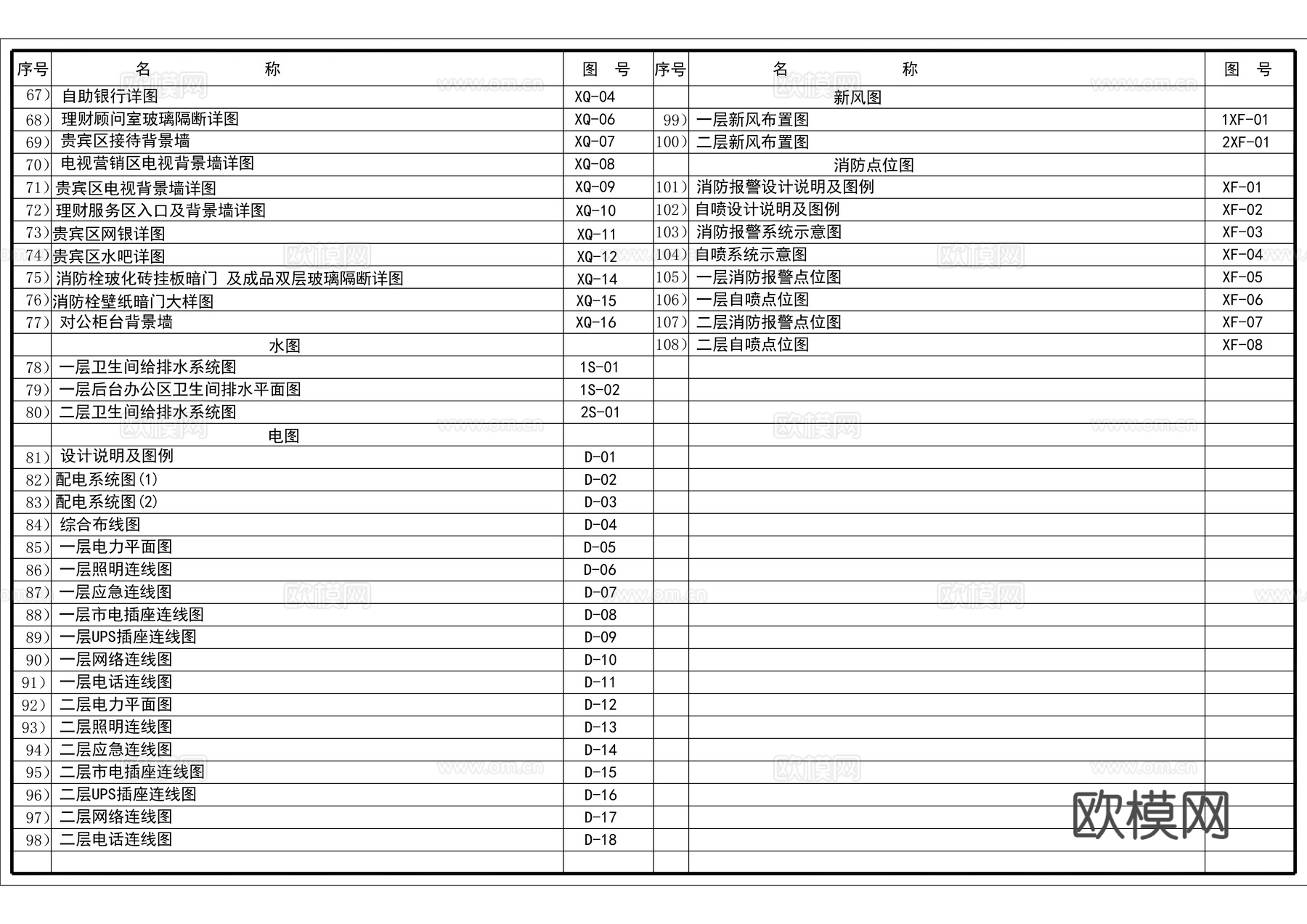 CAD常用图纸目录cad施工图