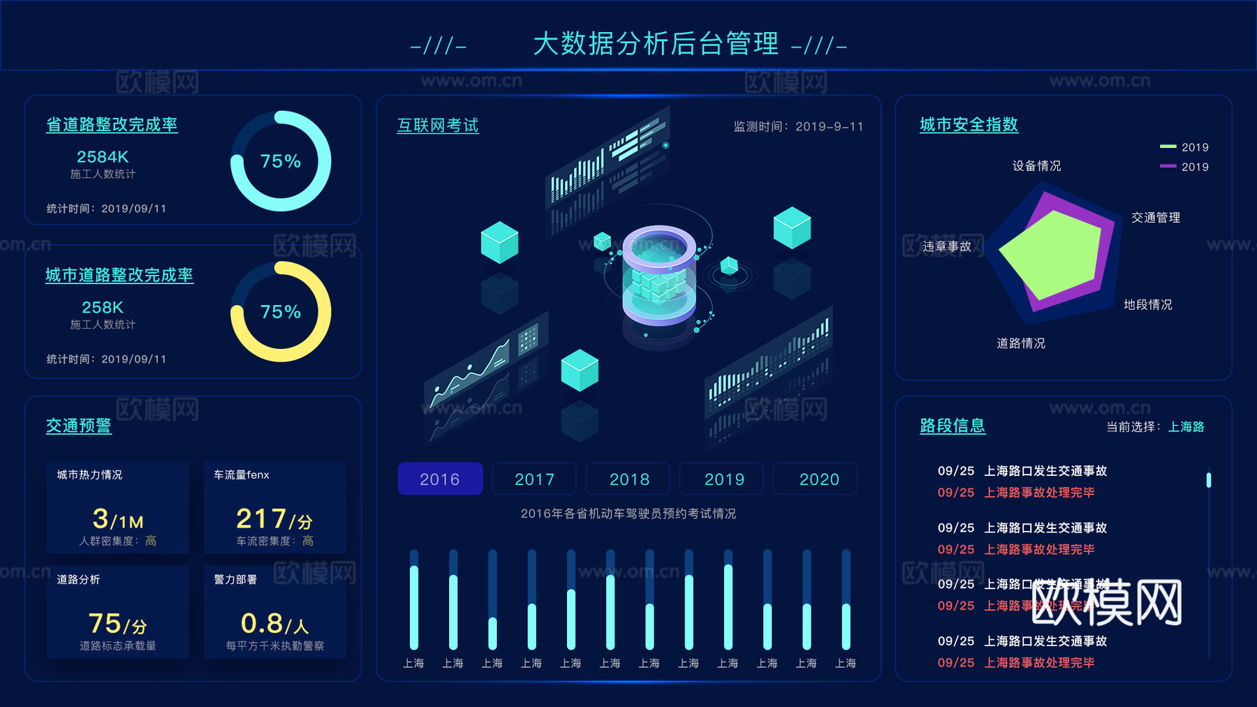 大数据科技背景