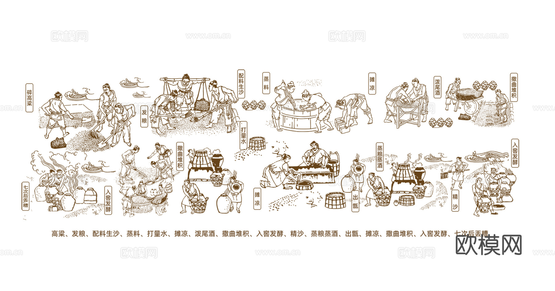 酿酒工艺图  古法酿酒图  线描图