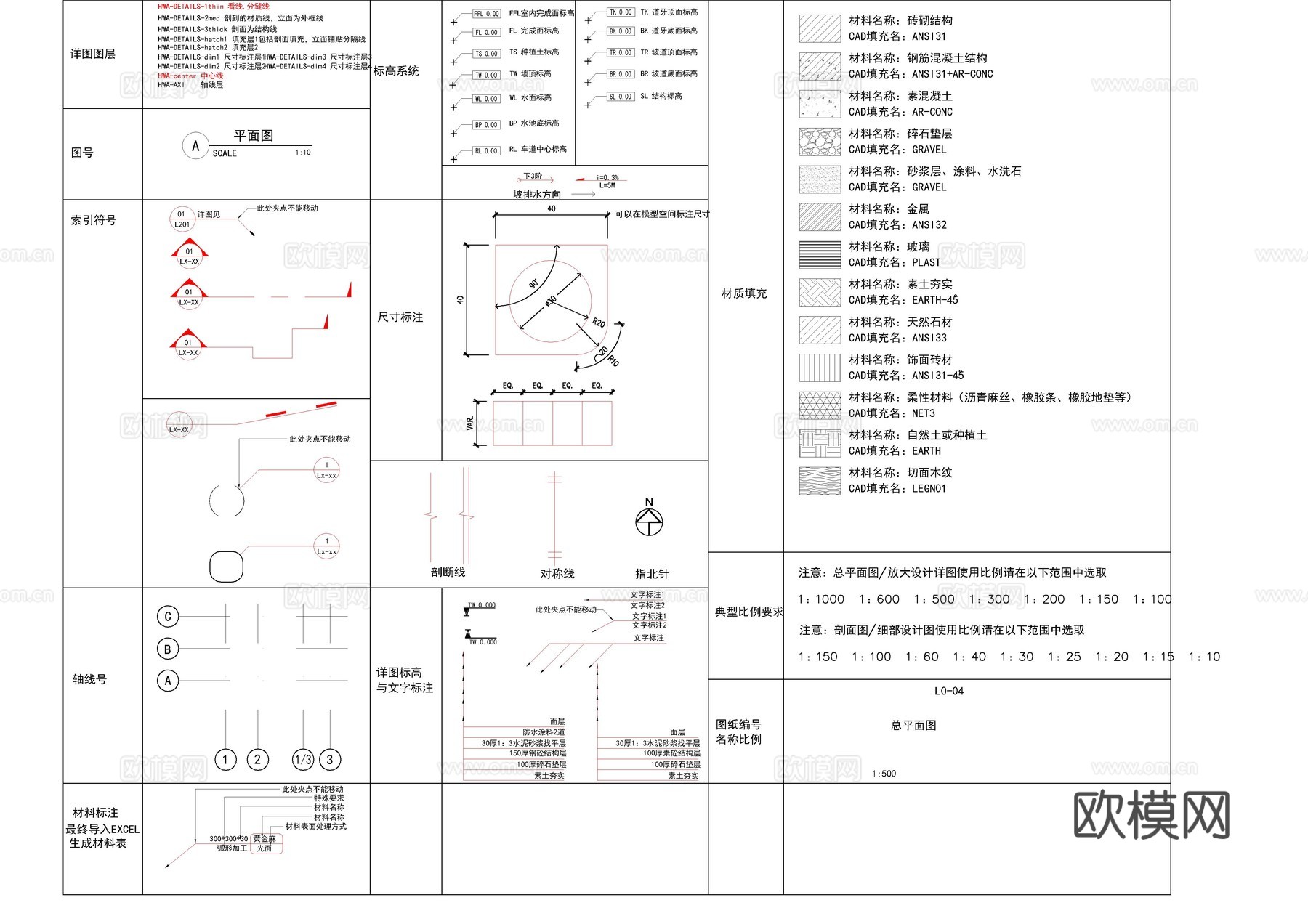 现代市政通用路缘石及地面做法详图施工图cad施工图