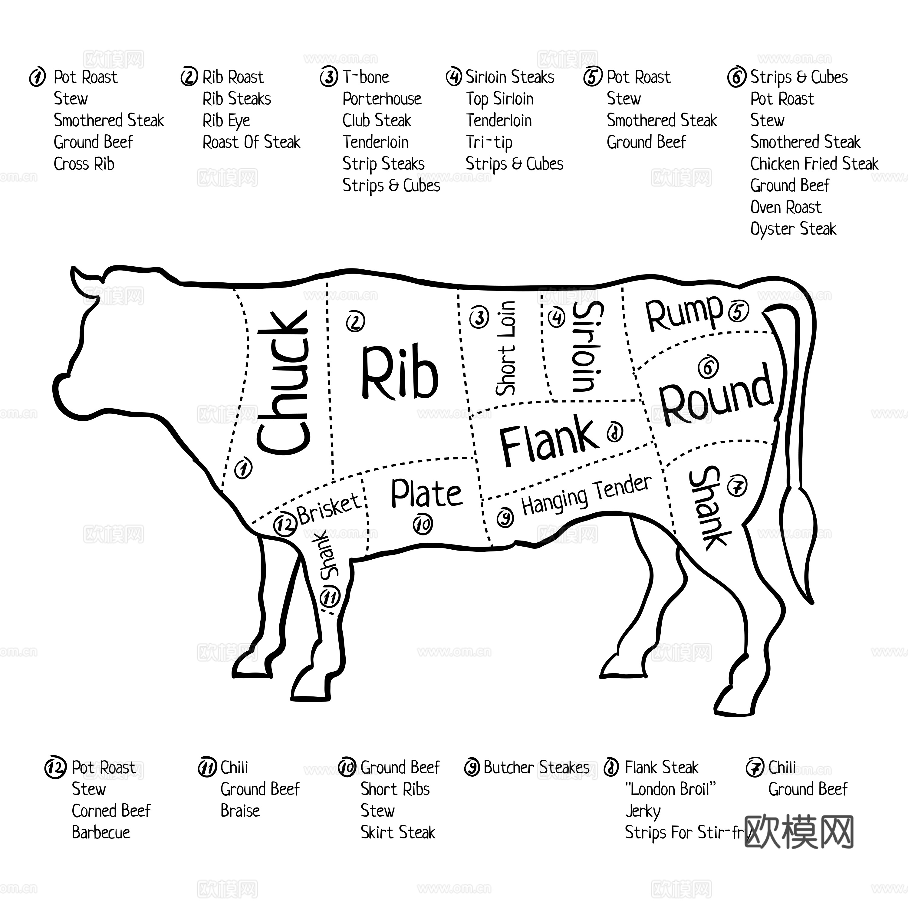 免抠牛部位肉分布 详图说明