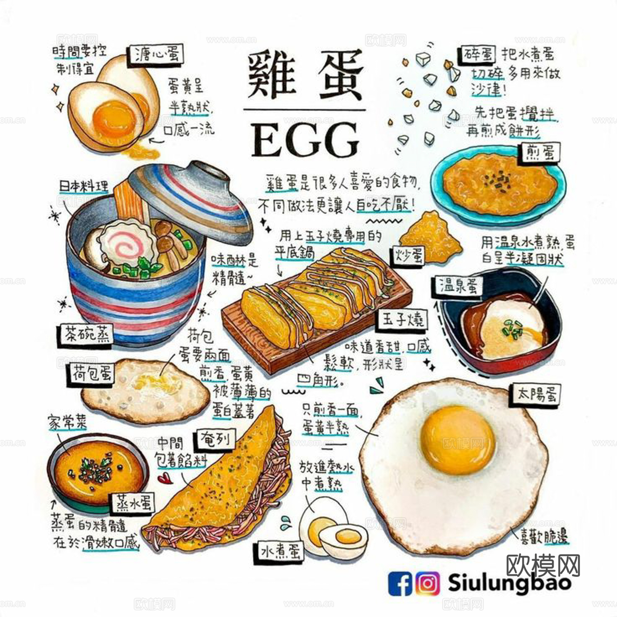 餐厅手绘黑板菜单