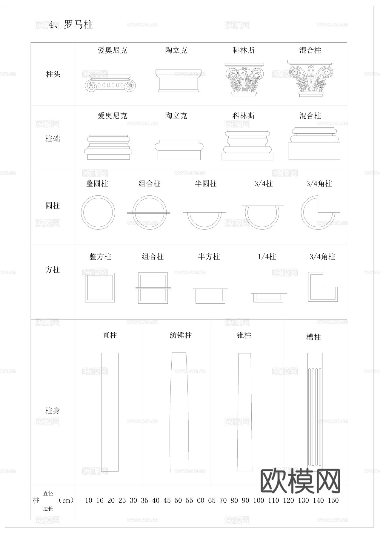 欧式构件CADcad施工图