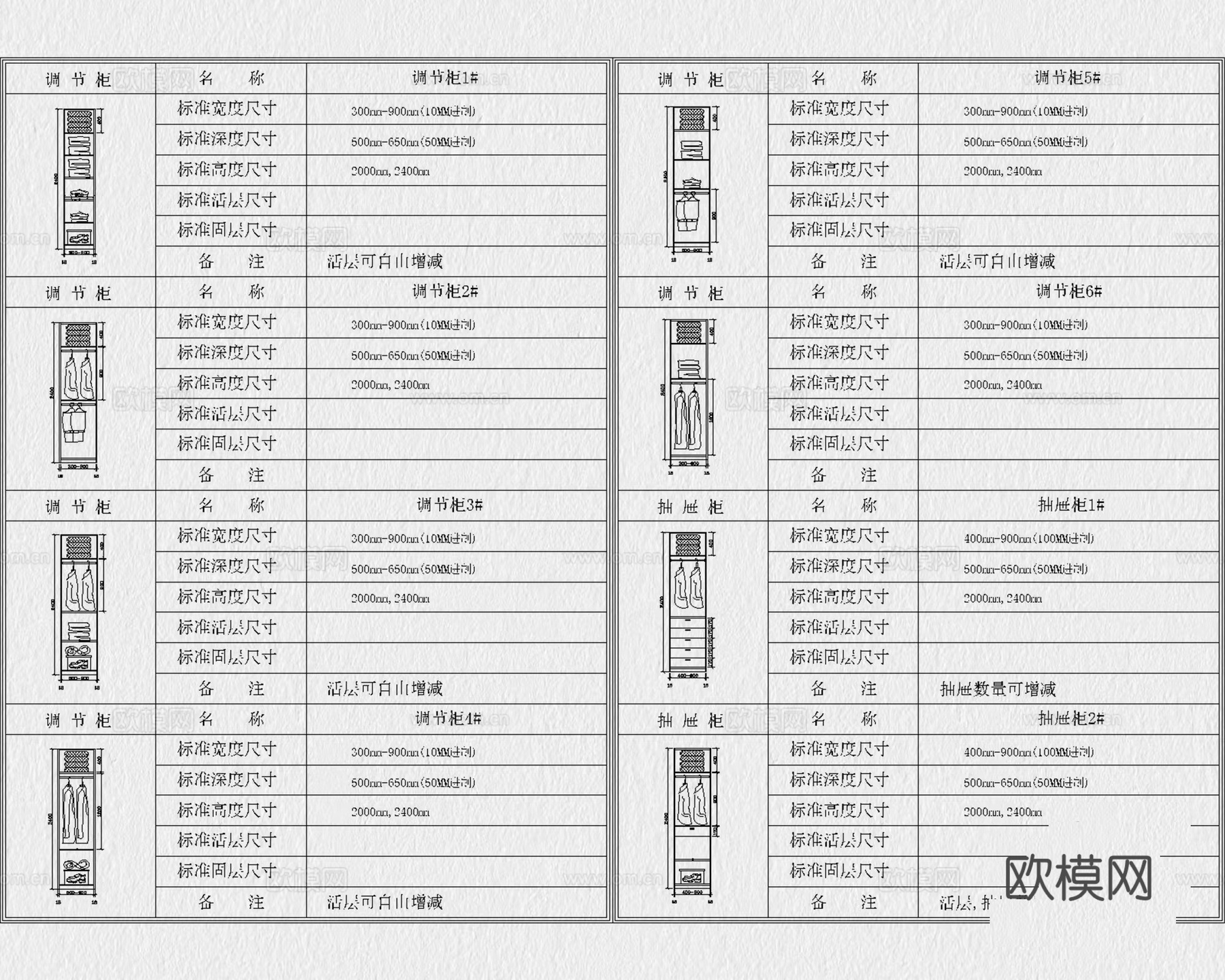 柜体节点 衣柜 柜子 衣柜组合 全屋定制 衣柜节点图cad施工图