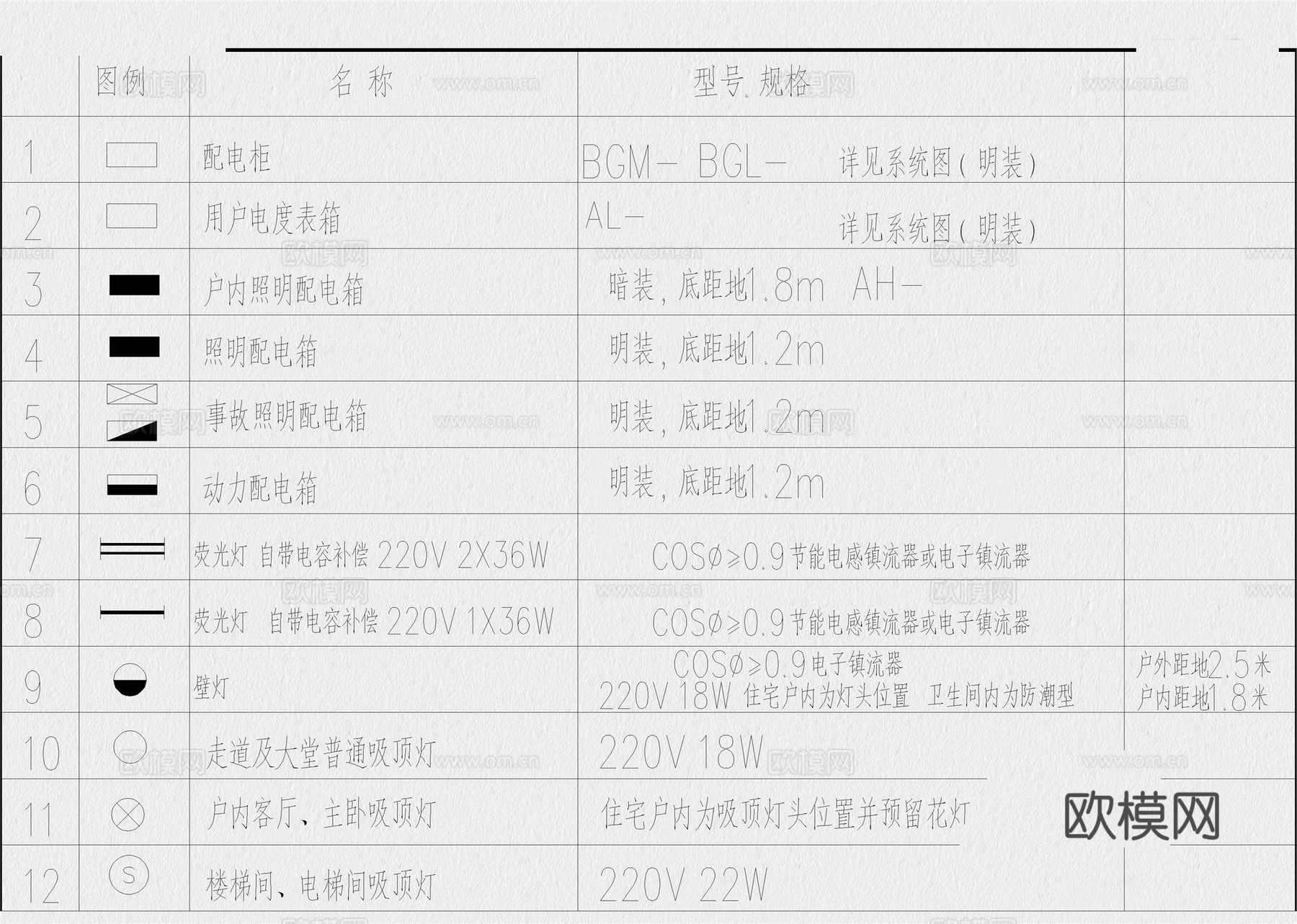 开关插座 移动轨道插座 智能开关 插座面板 照明图例cad施工图