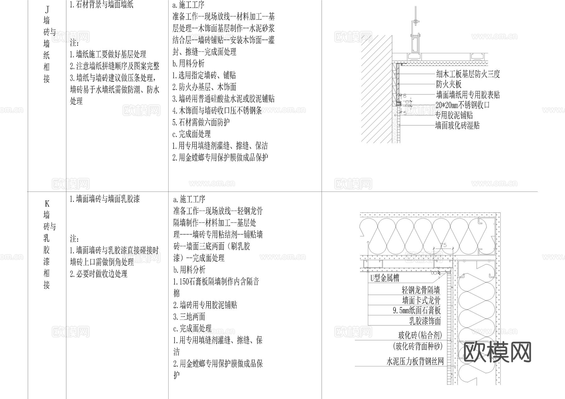 2025墙面施工节点图56款cad施工图