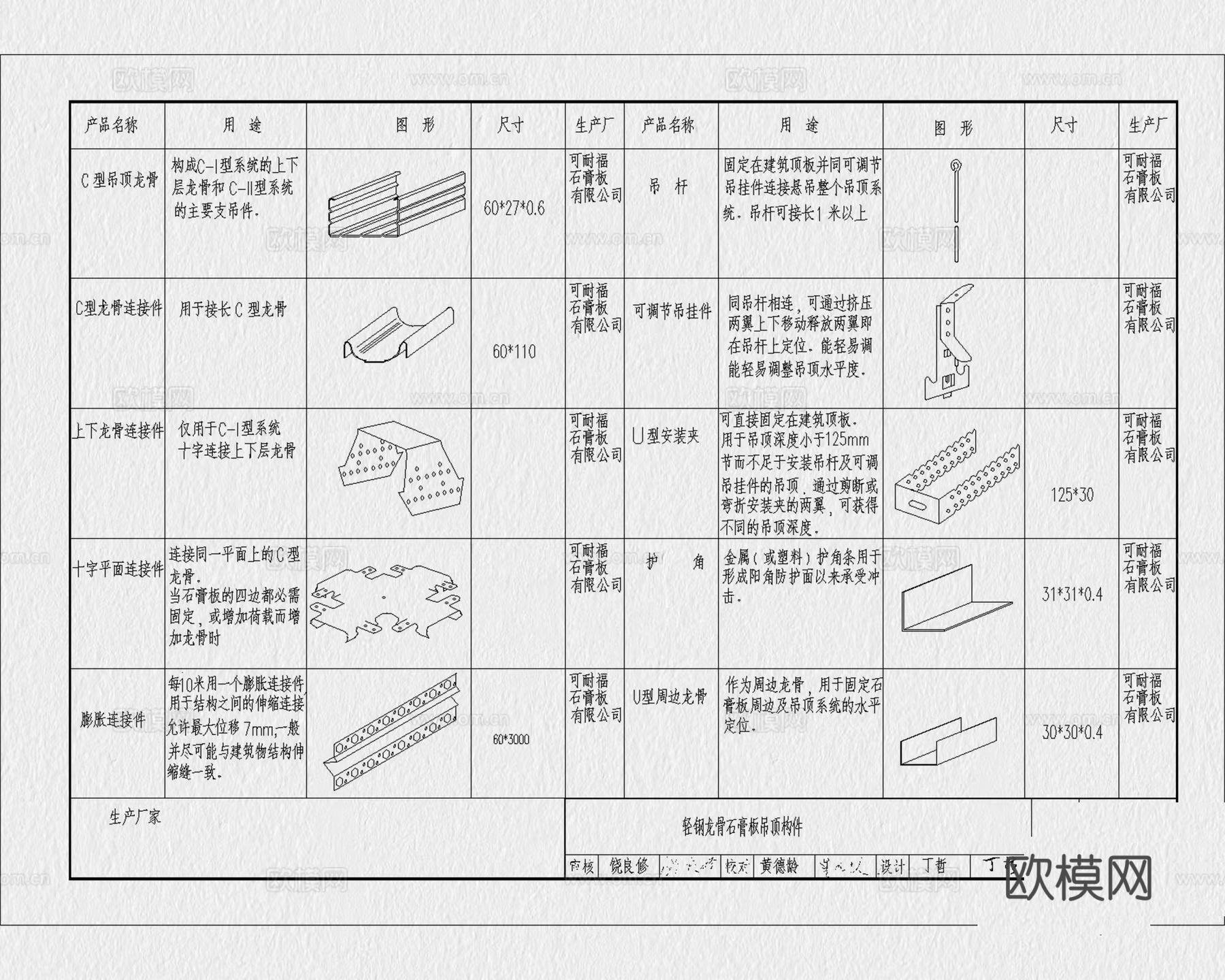 吊顶节点 天花节点 天花吊顶 石膏板吊顶 轻钢龙骨吊顶cad施工图
