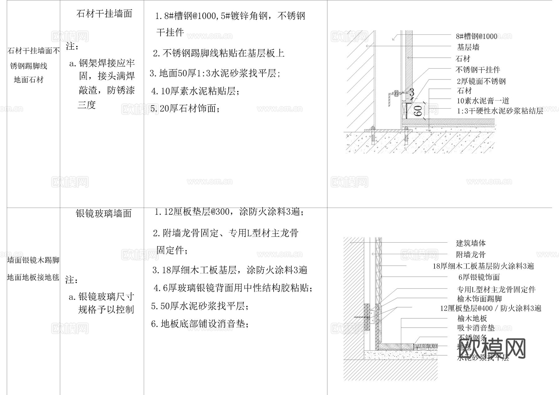 2025墙地相接施工图12款cad施工图