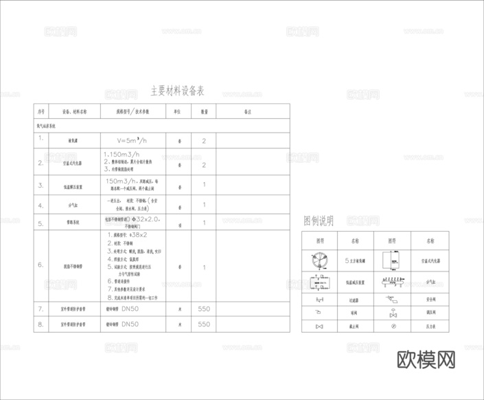 医疗5立方液氧灌供气图cad施工图下载(渲染图1)