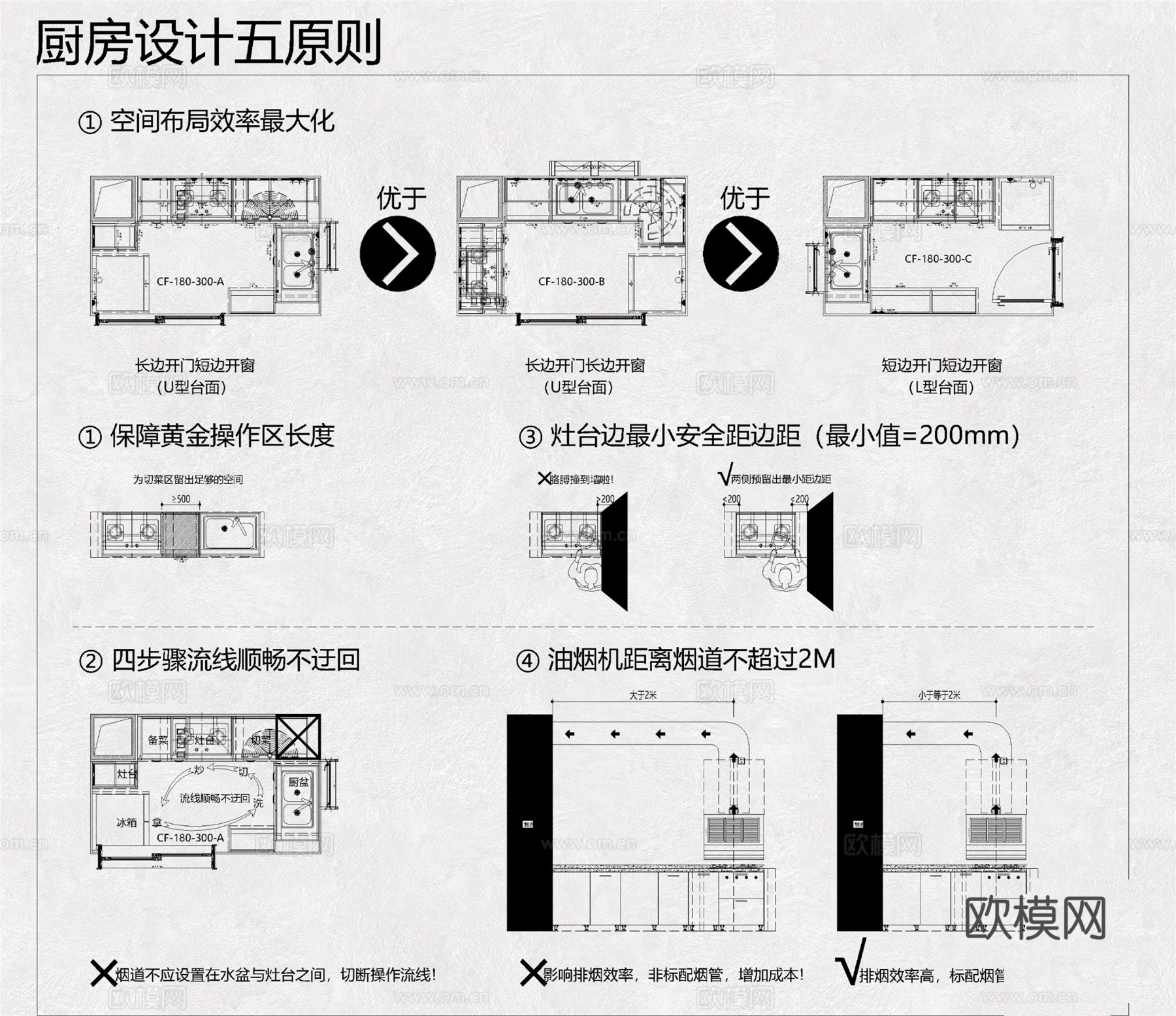 柜子 橱柜 厨房橱柜 厨房 全屋定制 全屋定制橱柜cad施工图