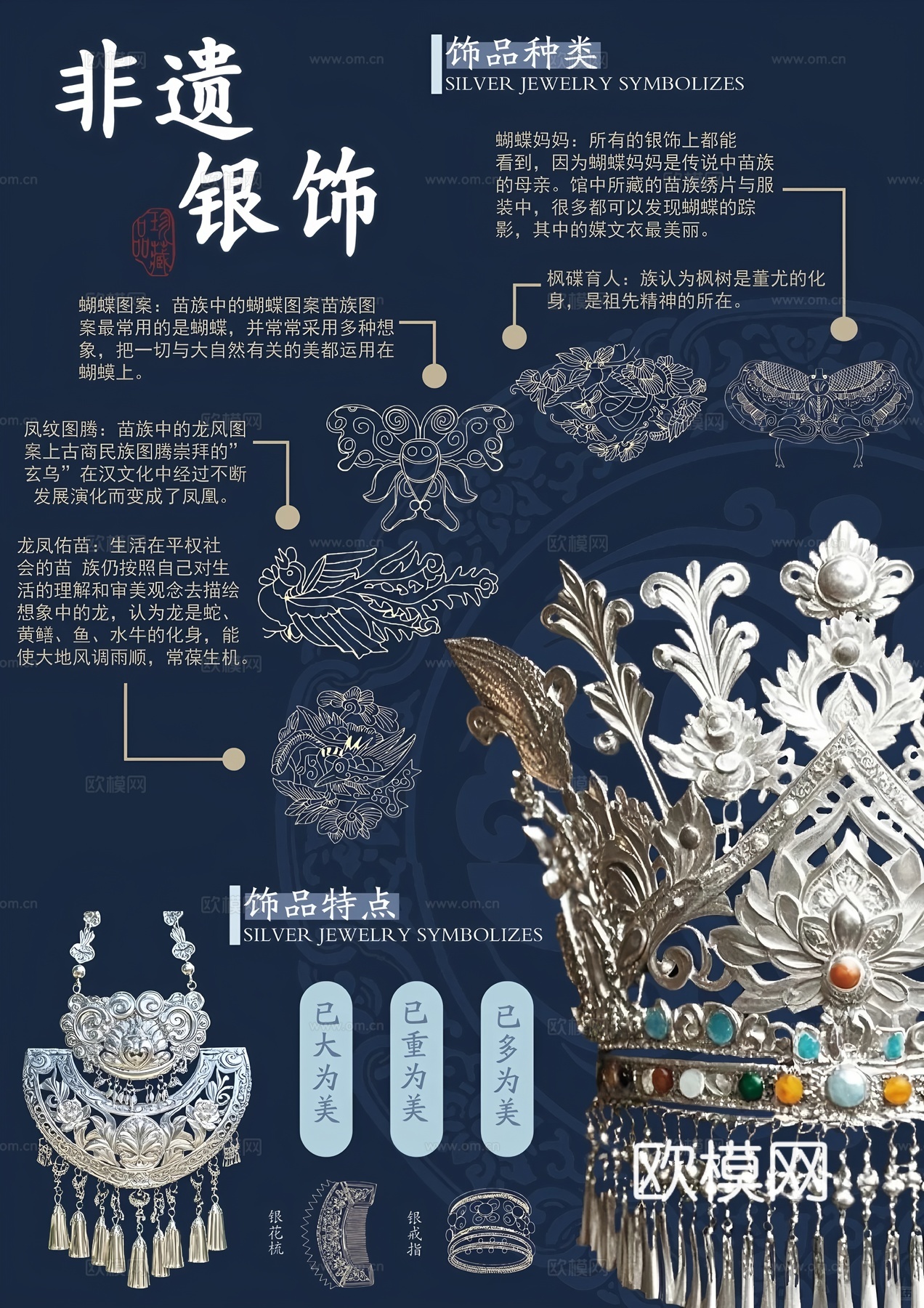 苗族艺术纹样