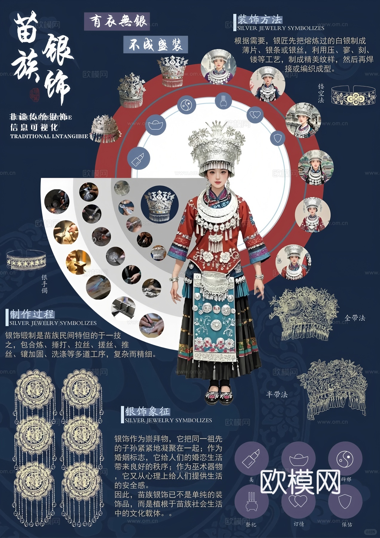 苗族艺术纹样