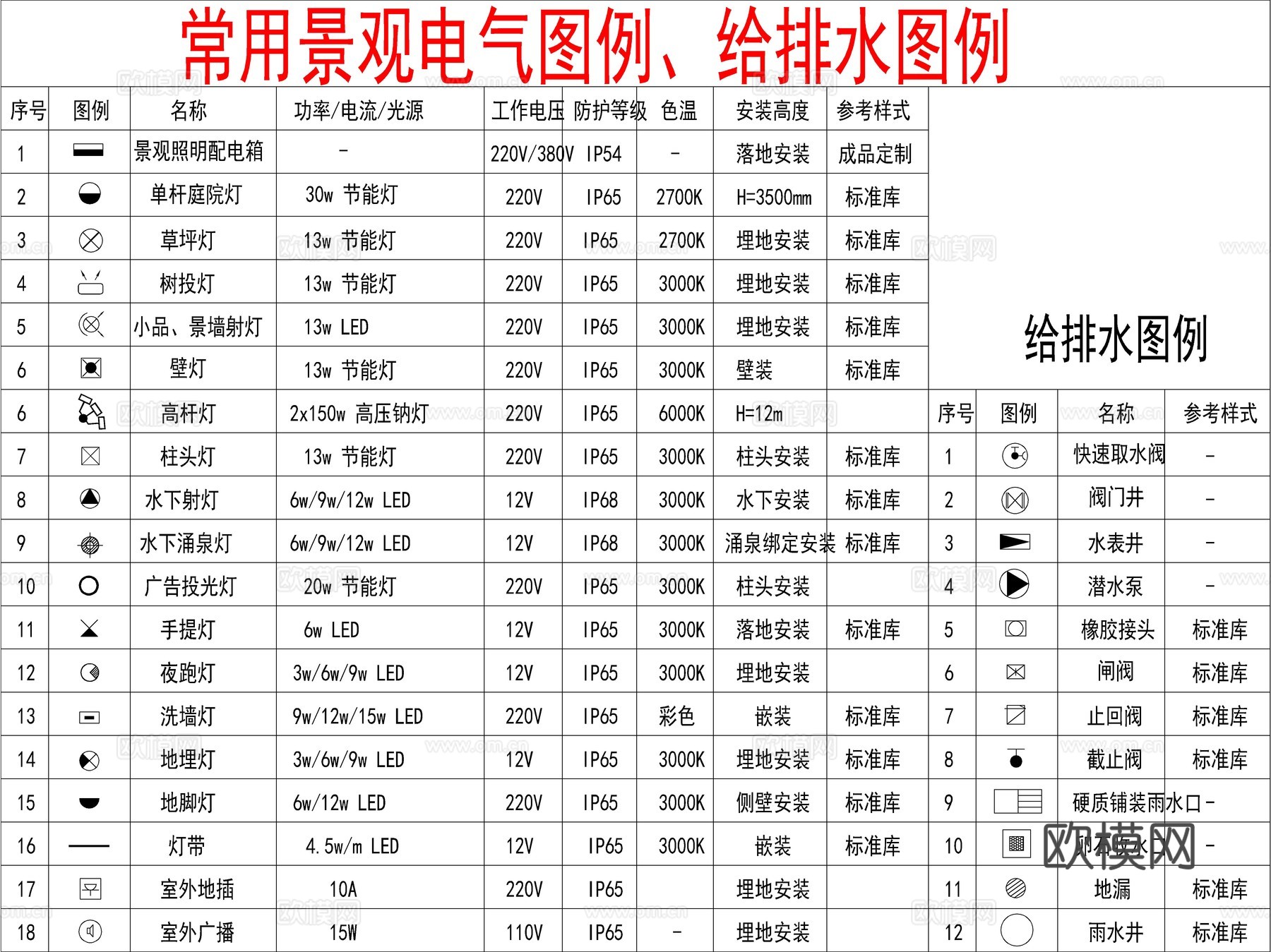 常用景观电气图例、给排水图例cad施工图