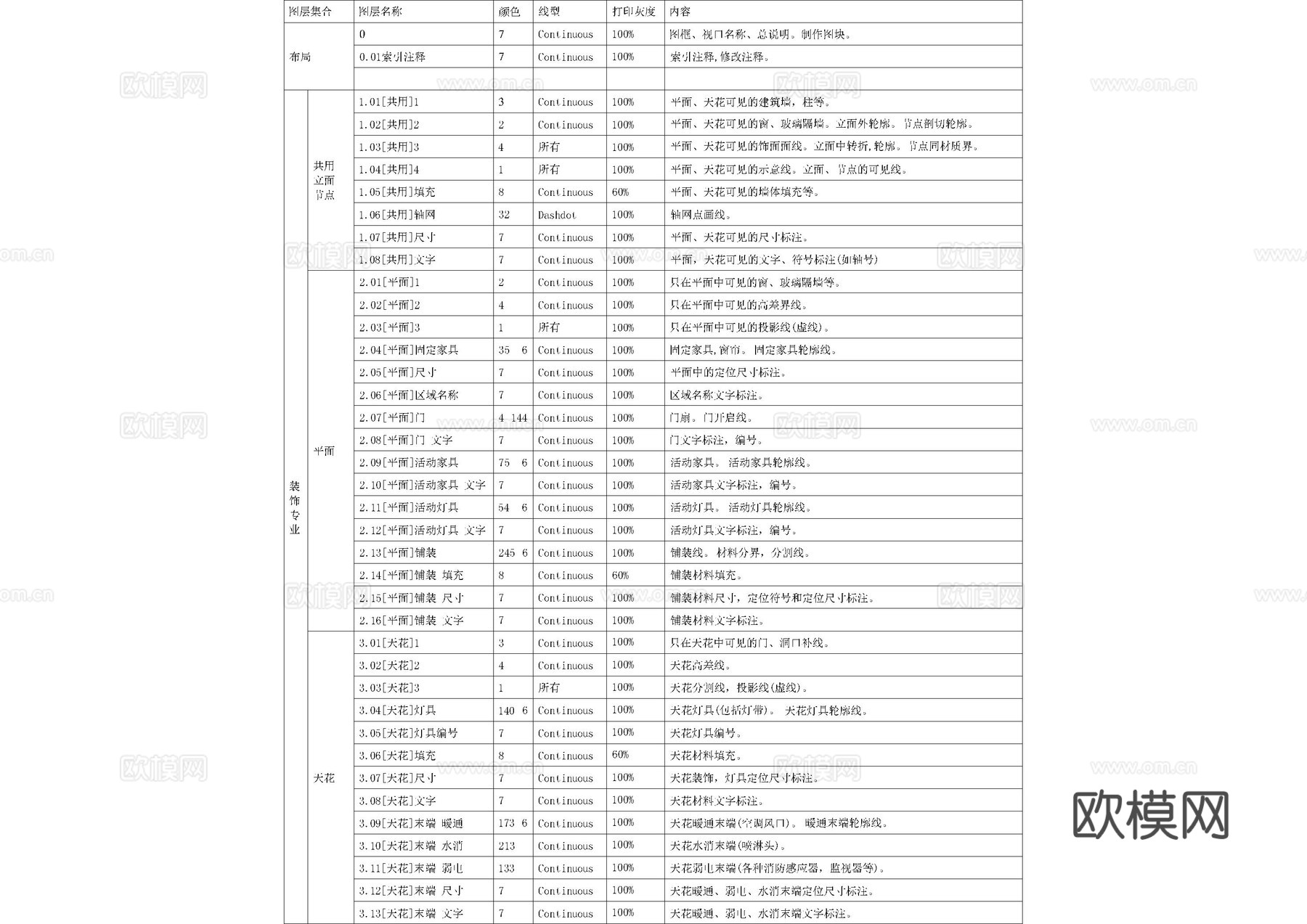 室内索引图层图库cad施工图