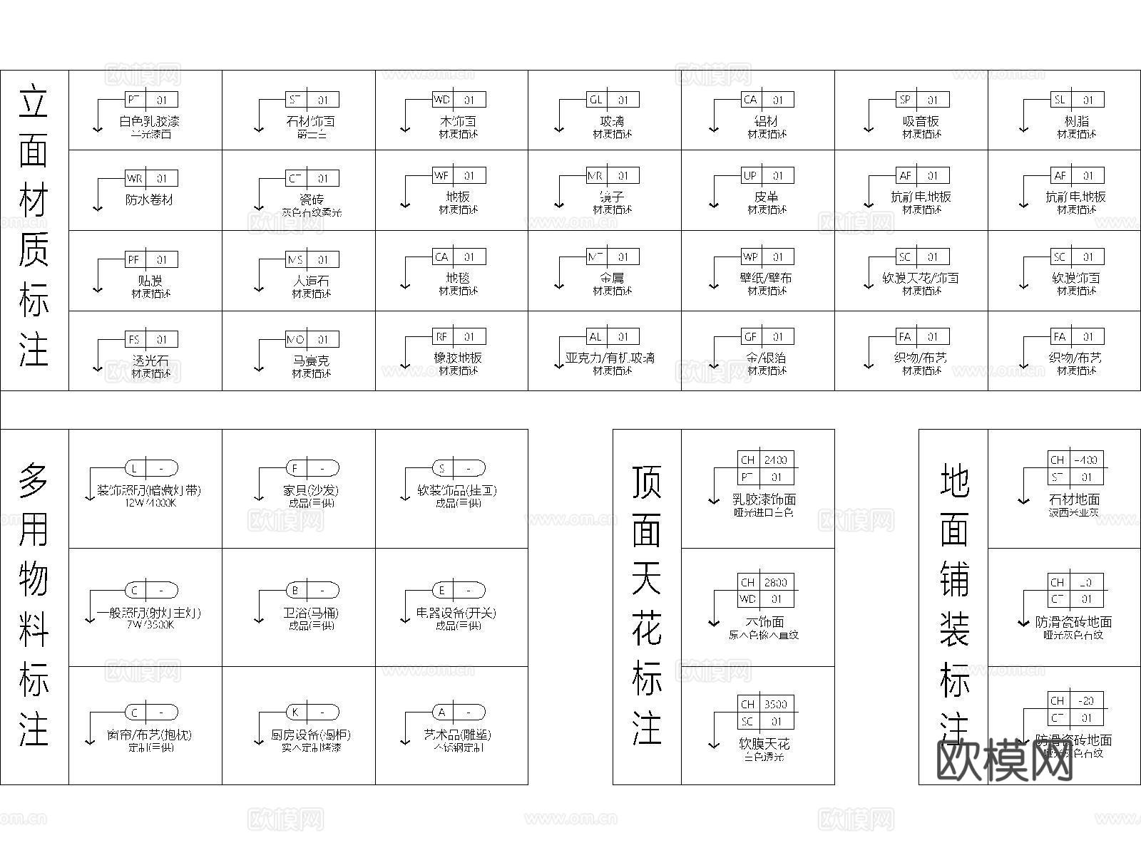 材料明细表模板 材料标注 图例 制图规范 立面索引 填充图案cad施工图