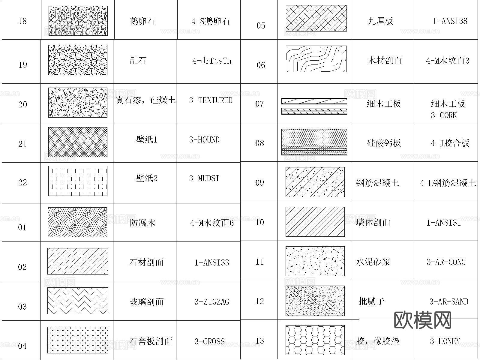 材料明细表模板 材料标注 图例 制图规范 立面索引 填充图案cad施工图