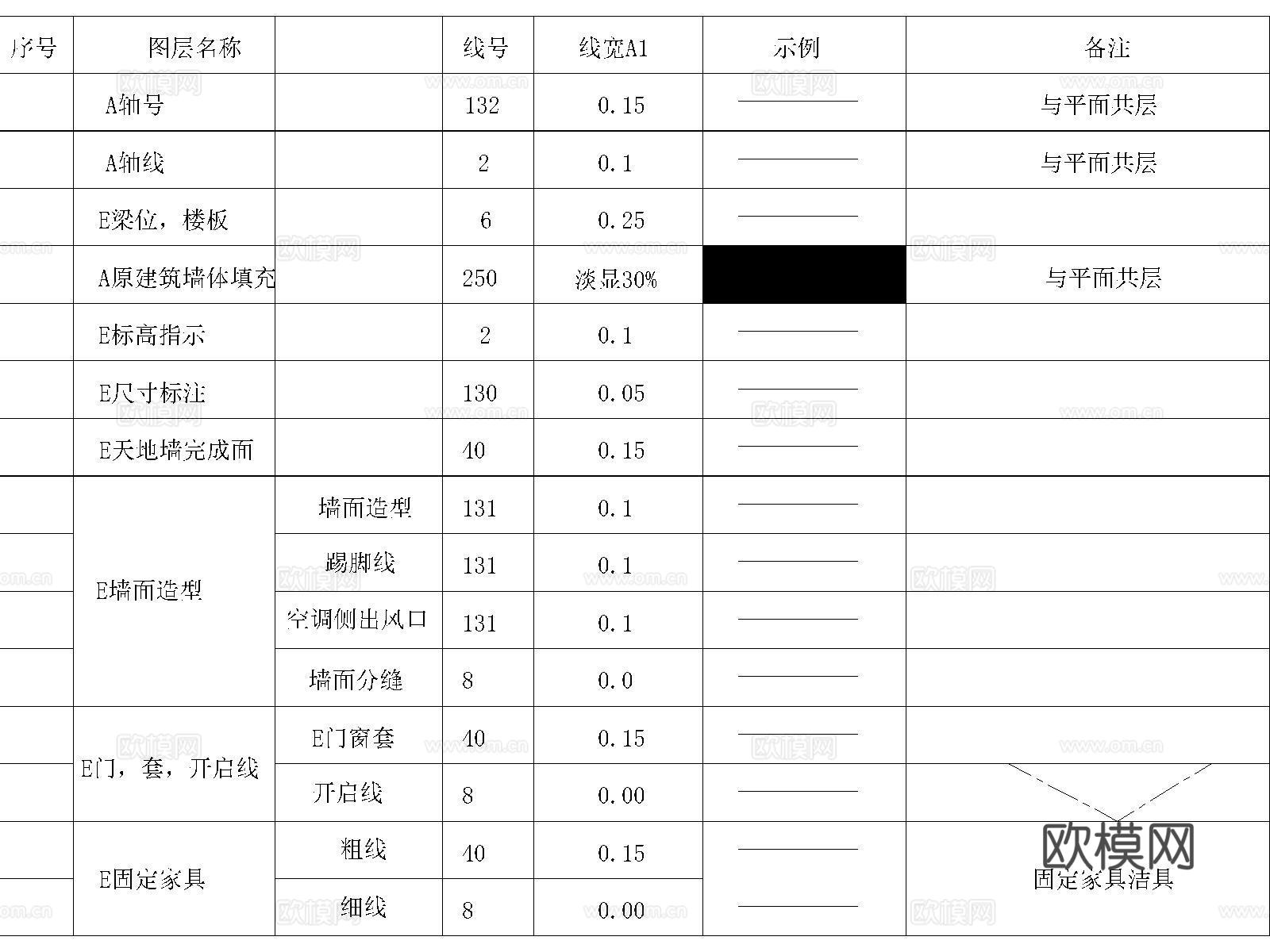 材料明细表模板 材料标注 图例 制图规范 立面索引 填充图案cad施工图