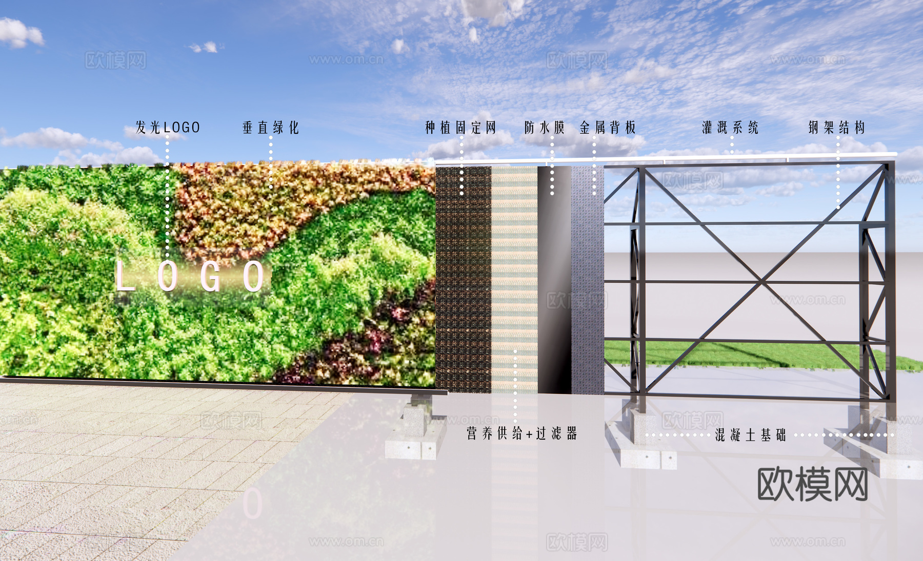 现代垂直绿化施工围挡su模型下载