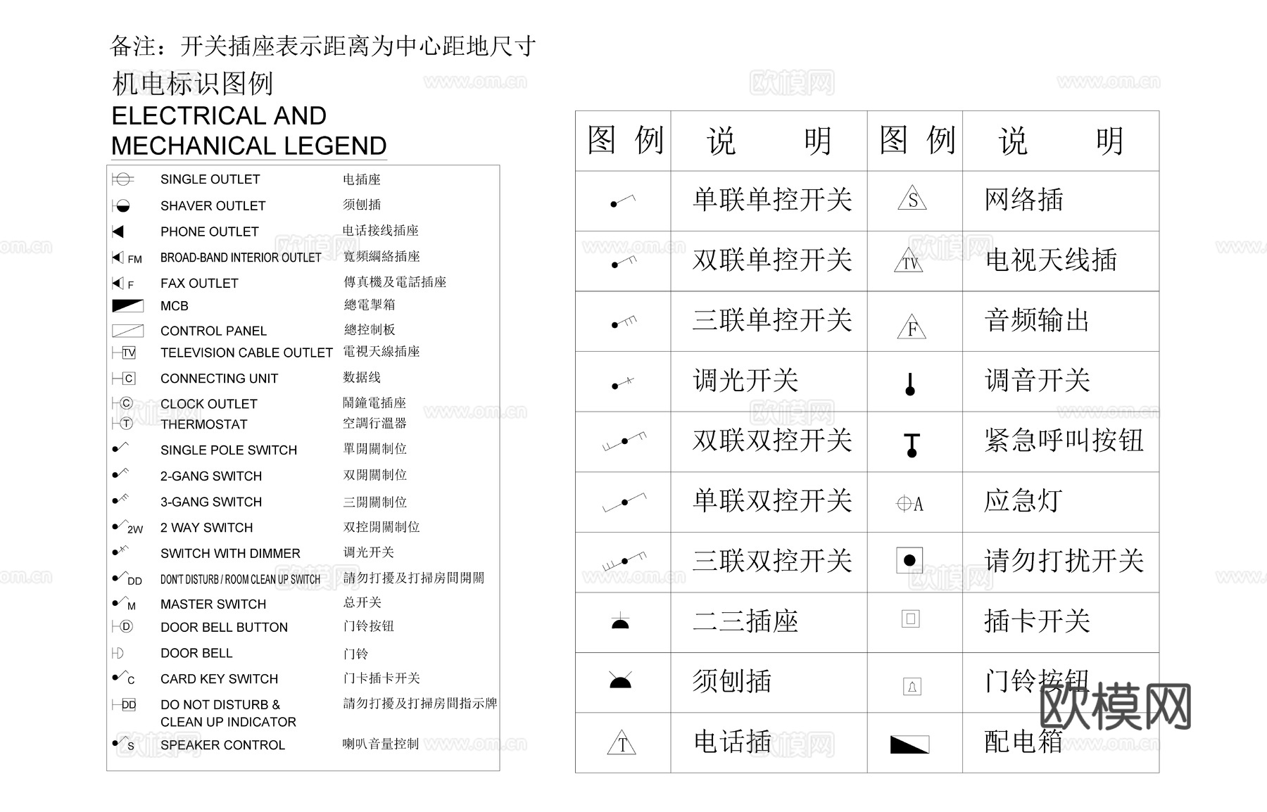 CCD机电标识图例cad施工图