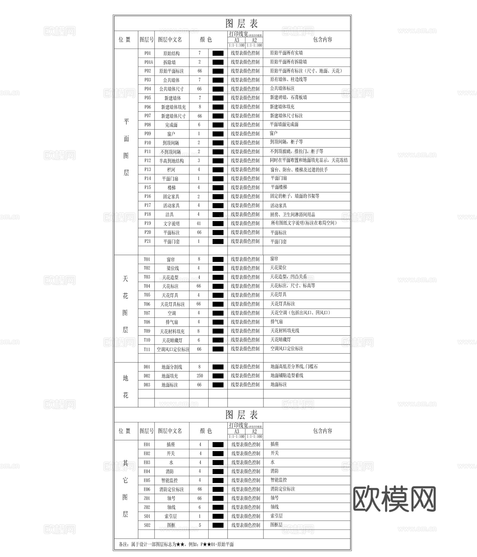 图层表cad施工图