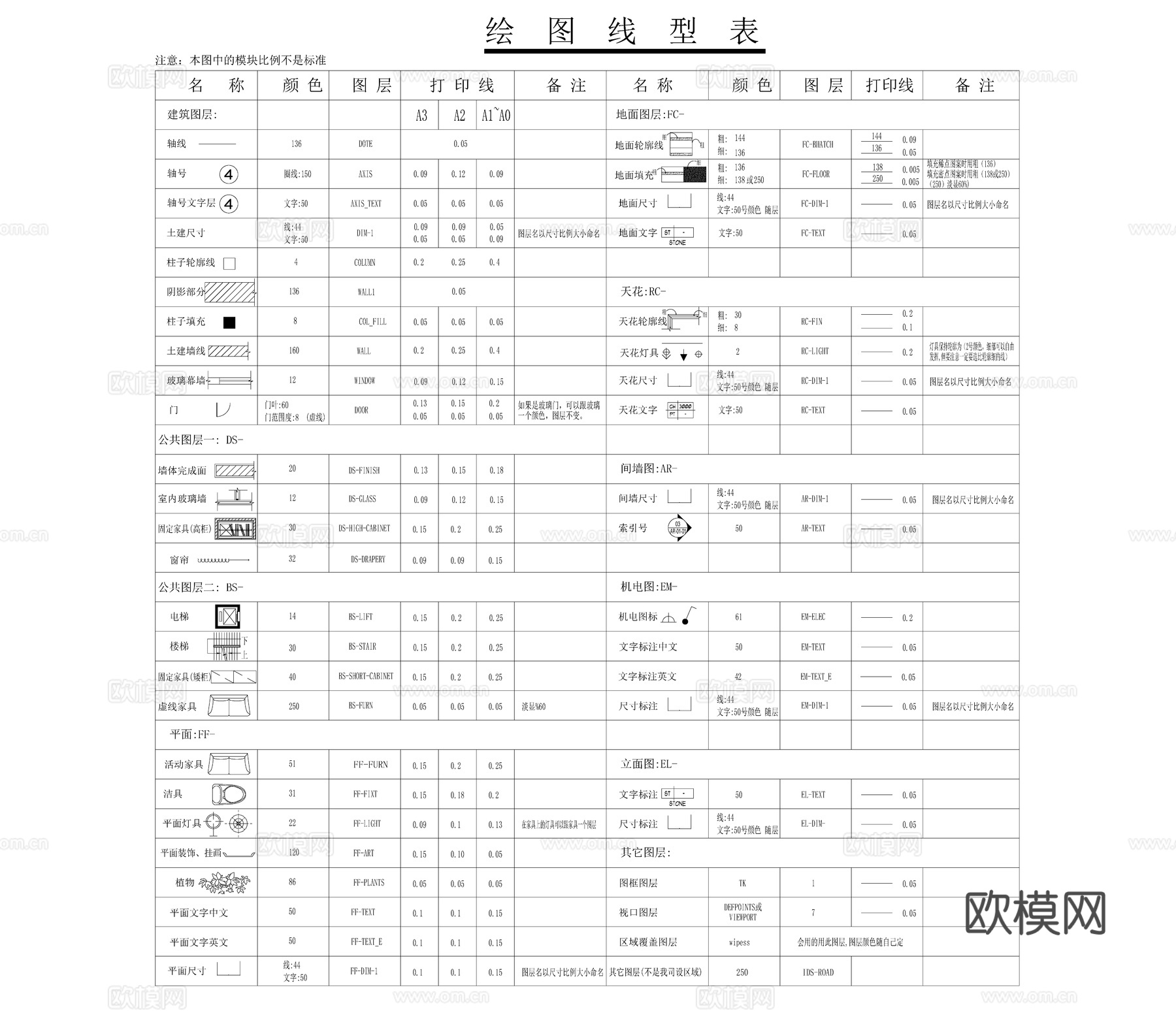 CCD图层线性表cad施工图