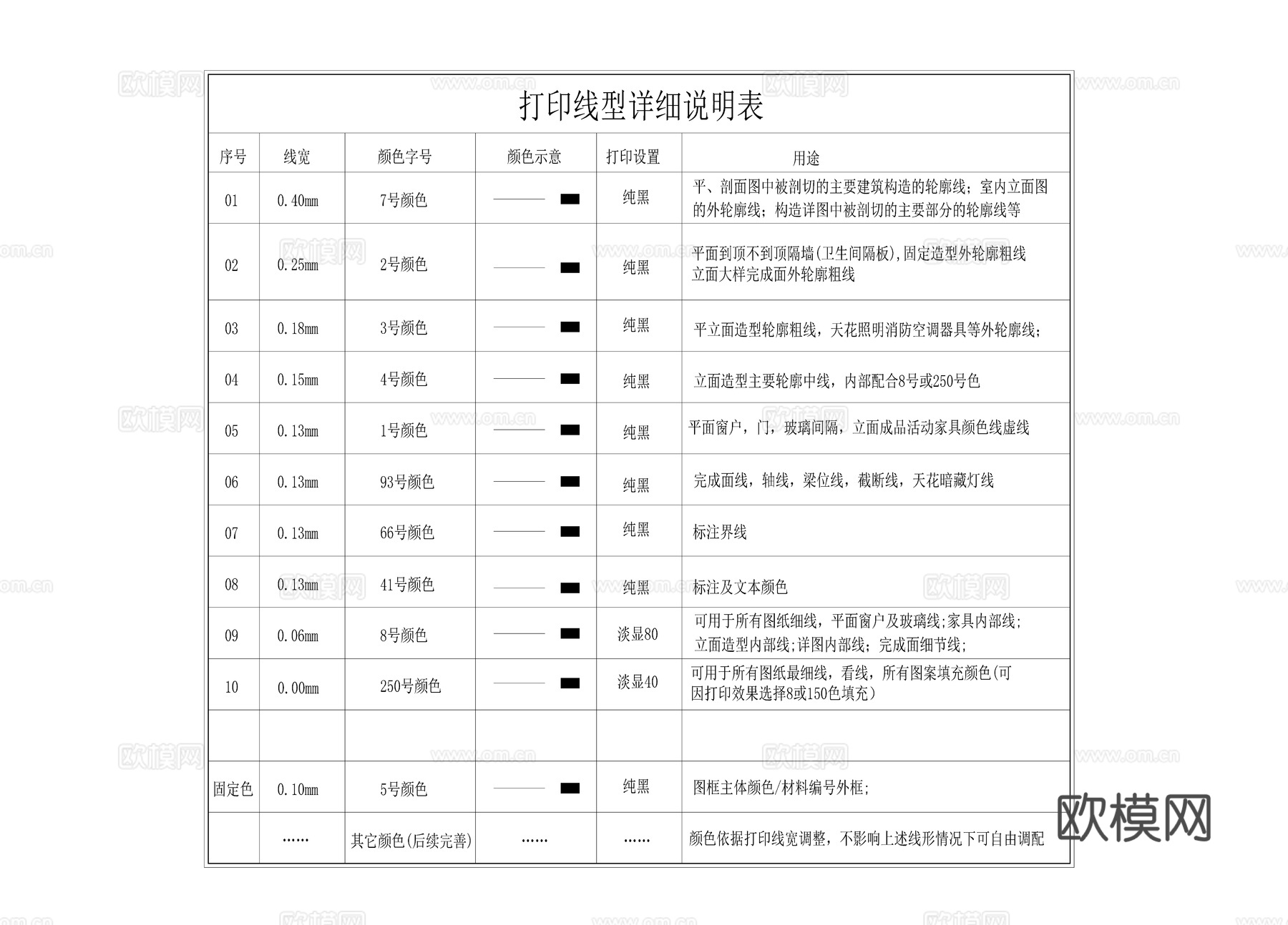 打印线型详细说明表cad施工图