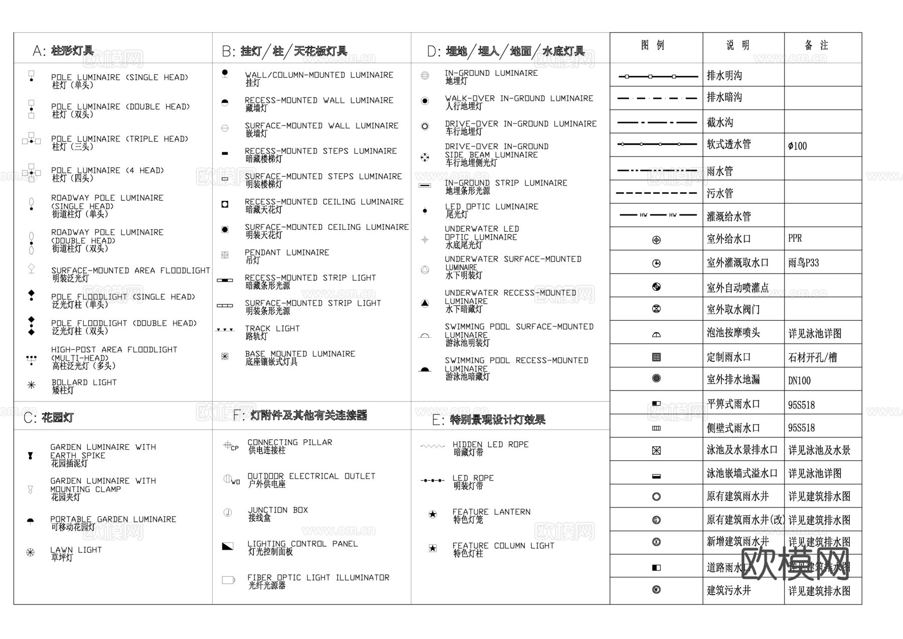 灯具及给排水符号简写cad施工图