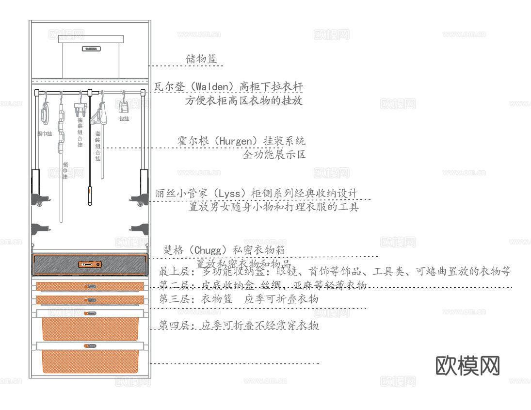 巴斯蒂姆BASISTEM五金功能件模块cad施工图