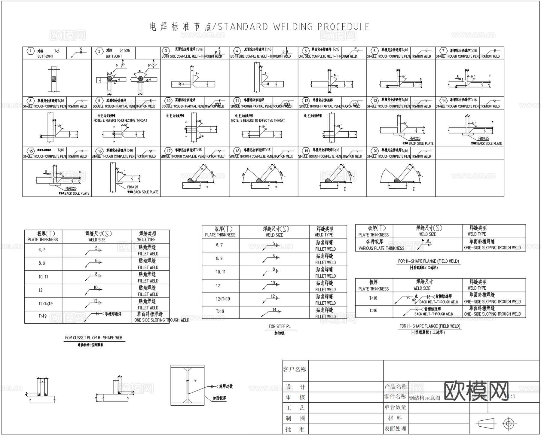 商业LED屏幕钢结构图，LED显示屏节点，LED电子屏幕排版cad施工图