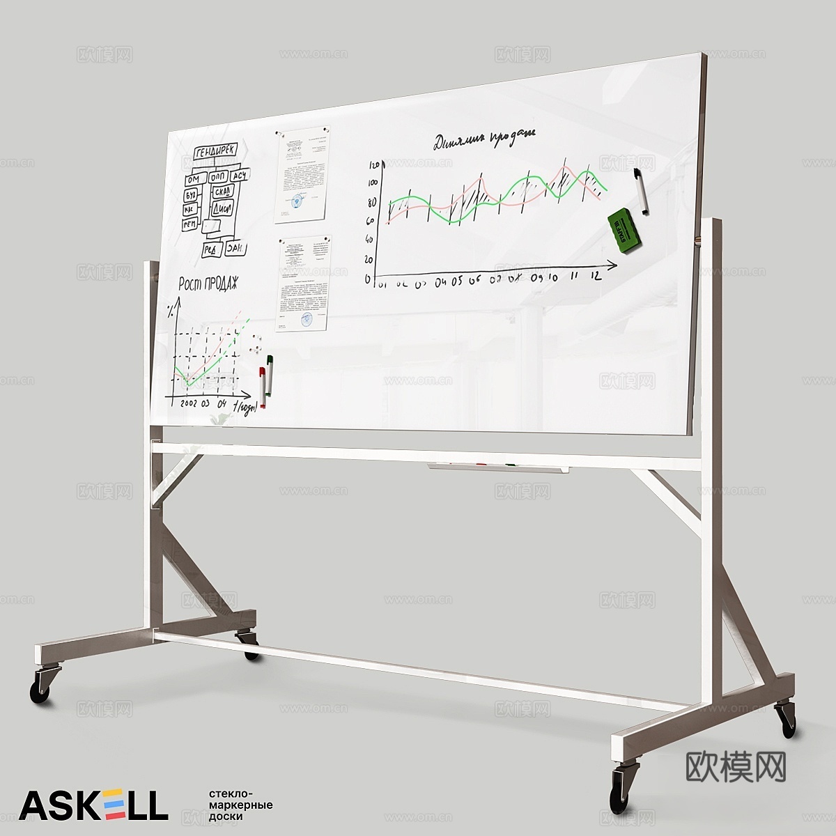 Askell Twirl 移动磁性白板3d模型