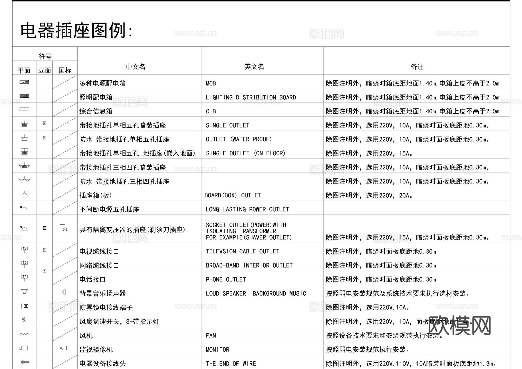 工装店铺图例图库cad施工图