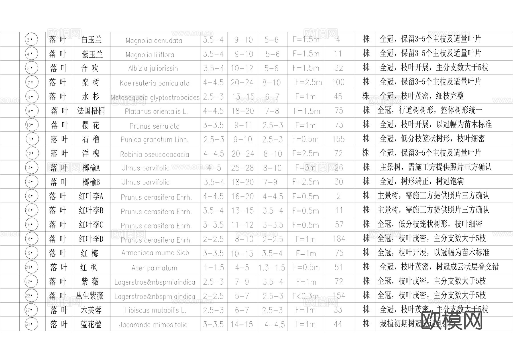 植物用量表图库cad施工图