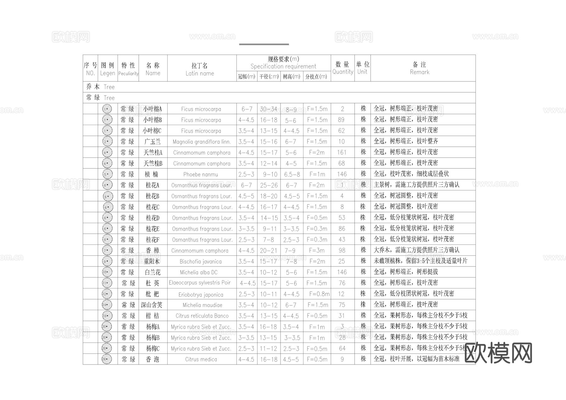 植物用量表图库cad施工图