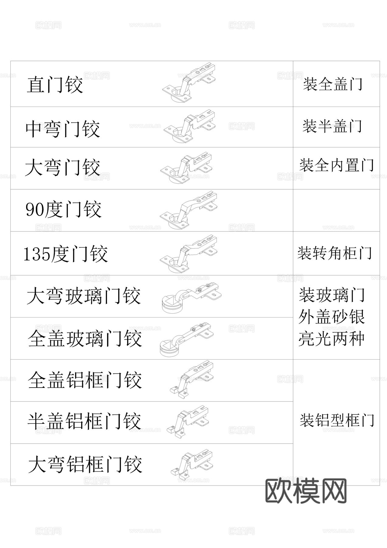 铰链CAD图库cad施工图