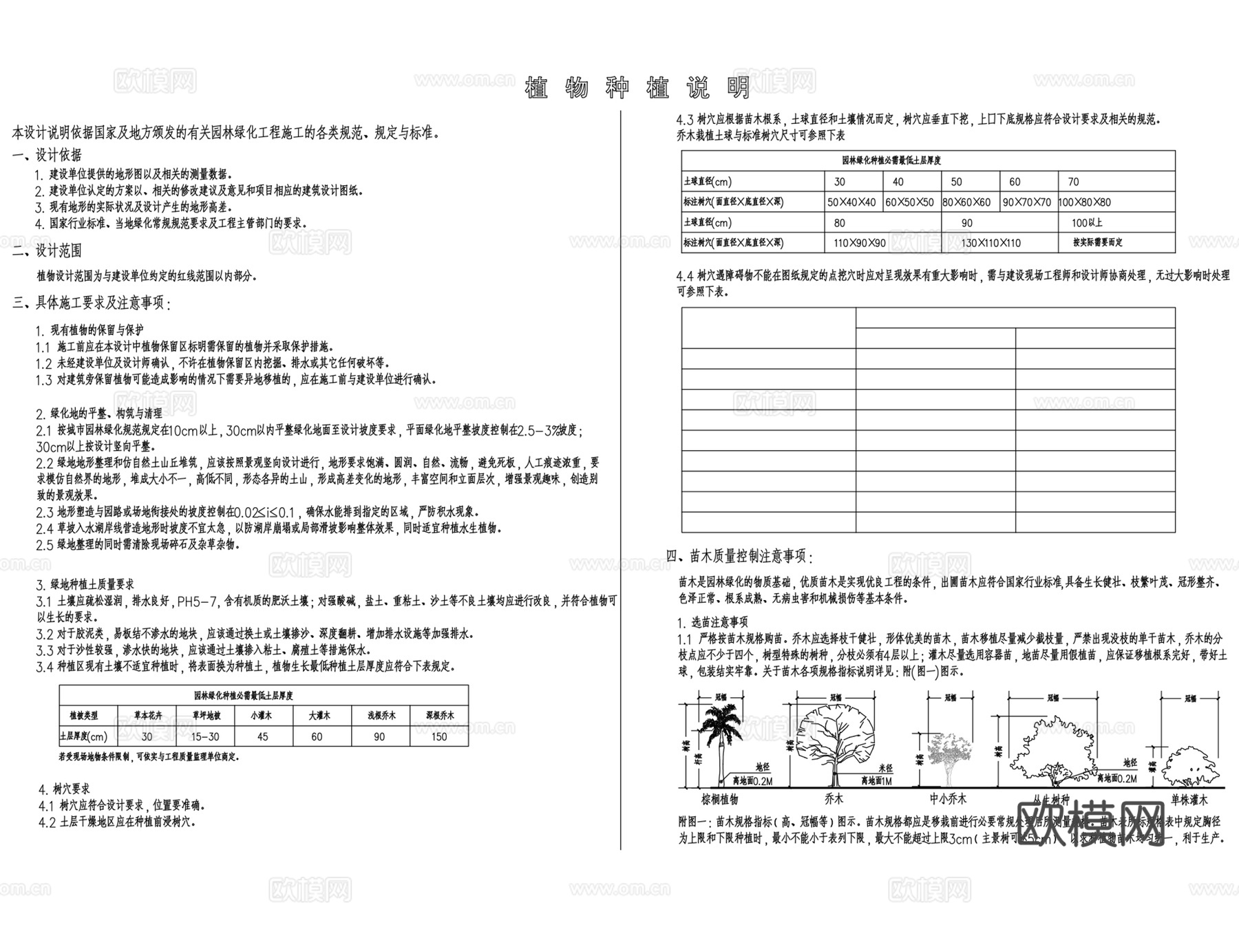 景观园建电气给排水结构人防绿化设计说明集合 25套cad施工图
