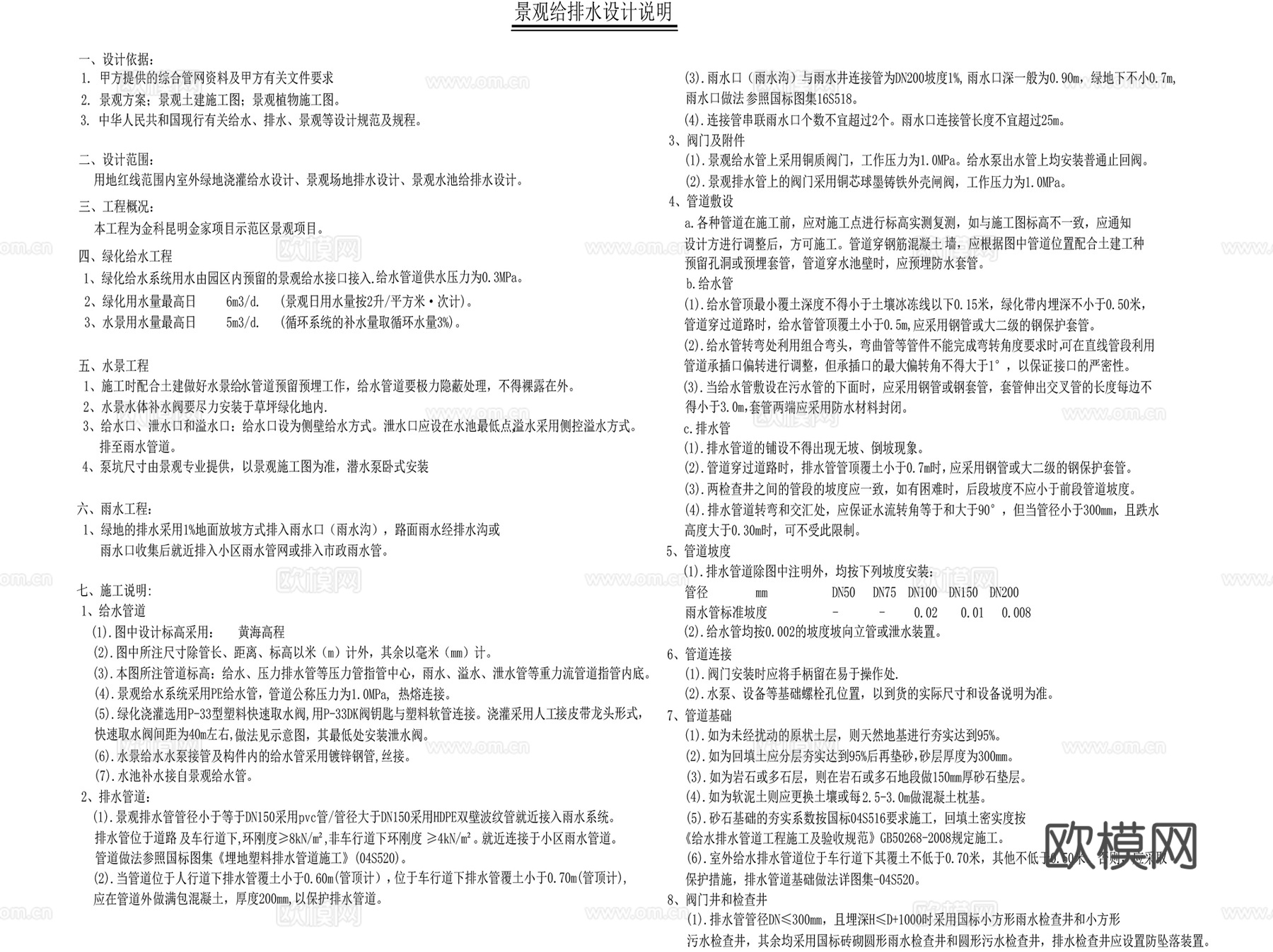 景观园建电气给排水结构人防绿化设计说明集合 25套cad施工图