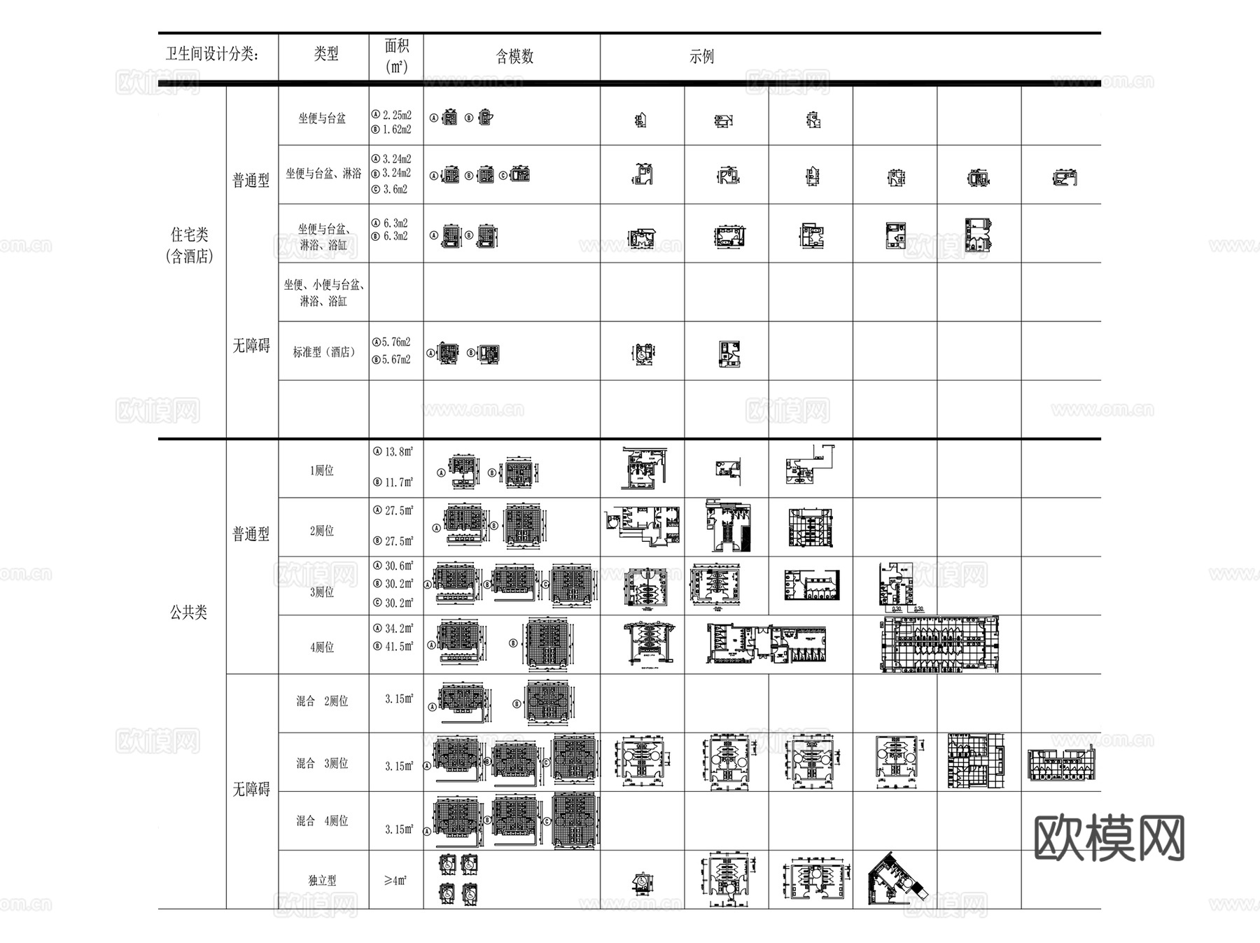公共厕所卫生间垃圾站建筑室内CAD施工图集120套cad施工图
