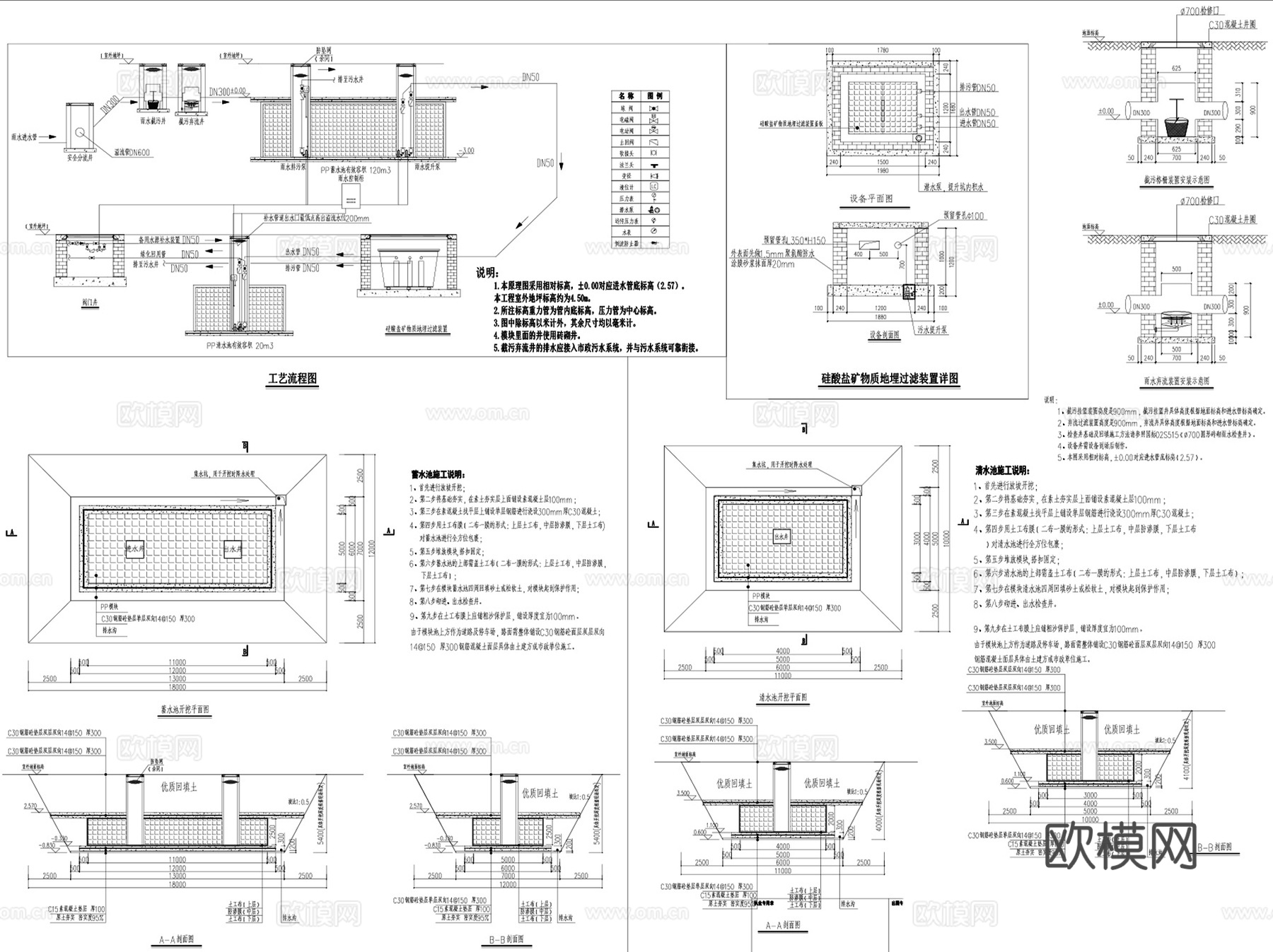 海绵城市生境绿地植草沟透水铺装 全套CAD施工图集cad施工图