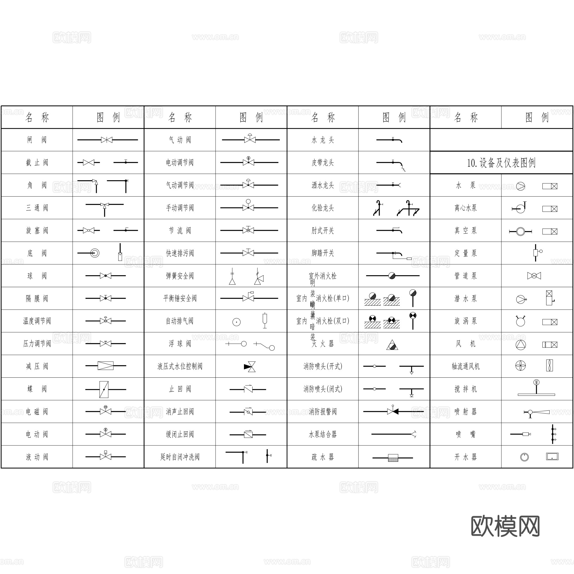 给排水设计CAD施工图制图图例规范标准图库集cad施工图