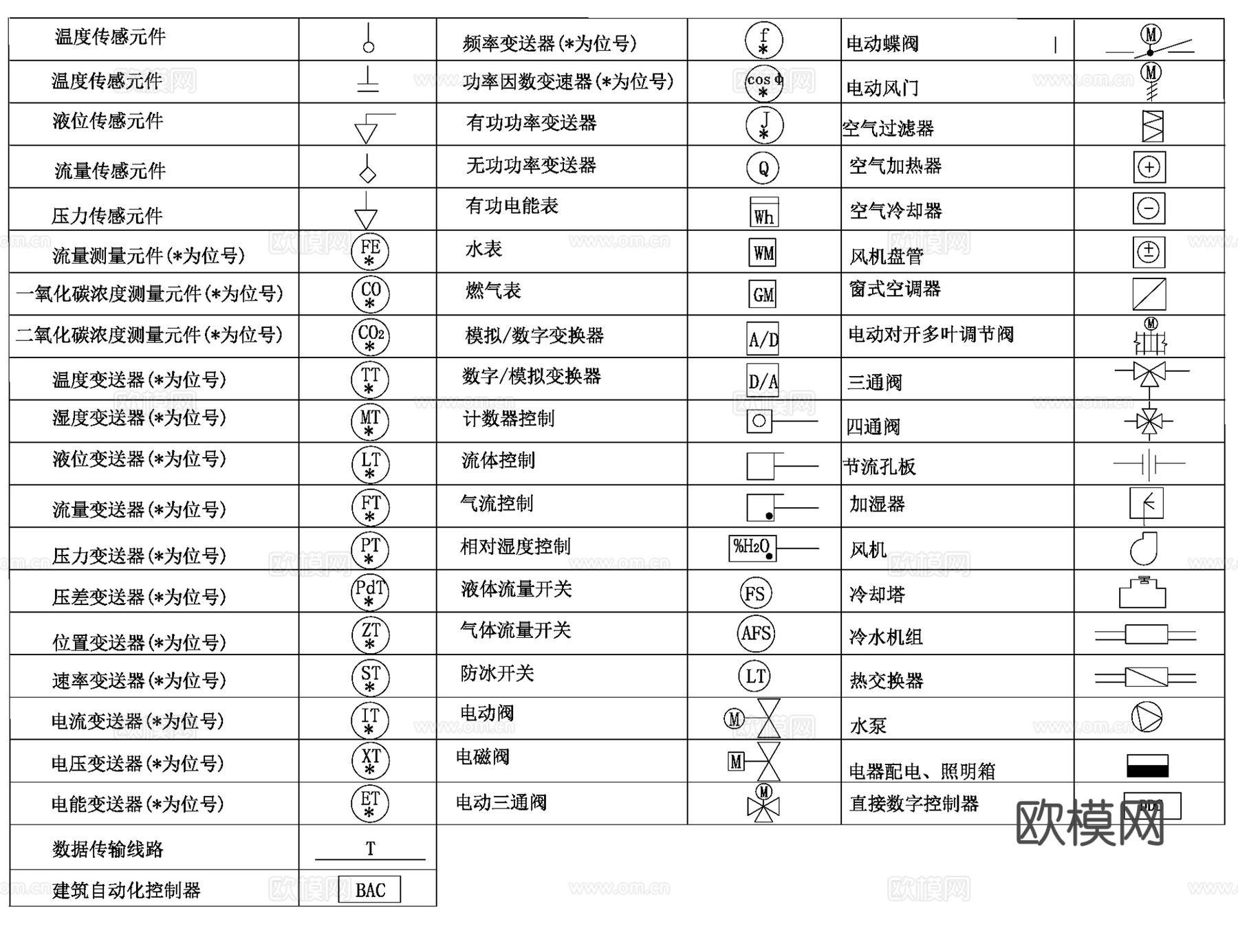电气设计CAD施工图制图图例规范标准图库集cad施工图