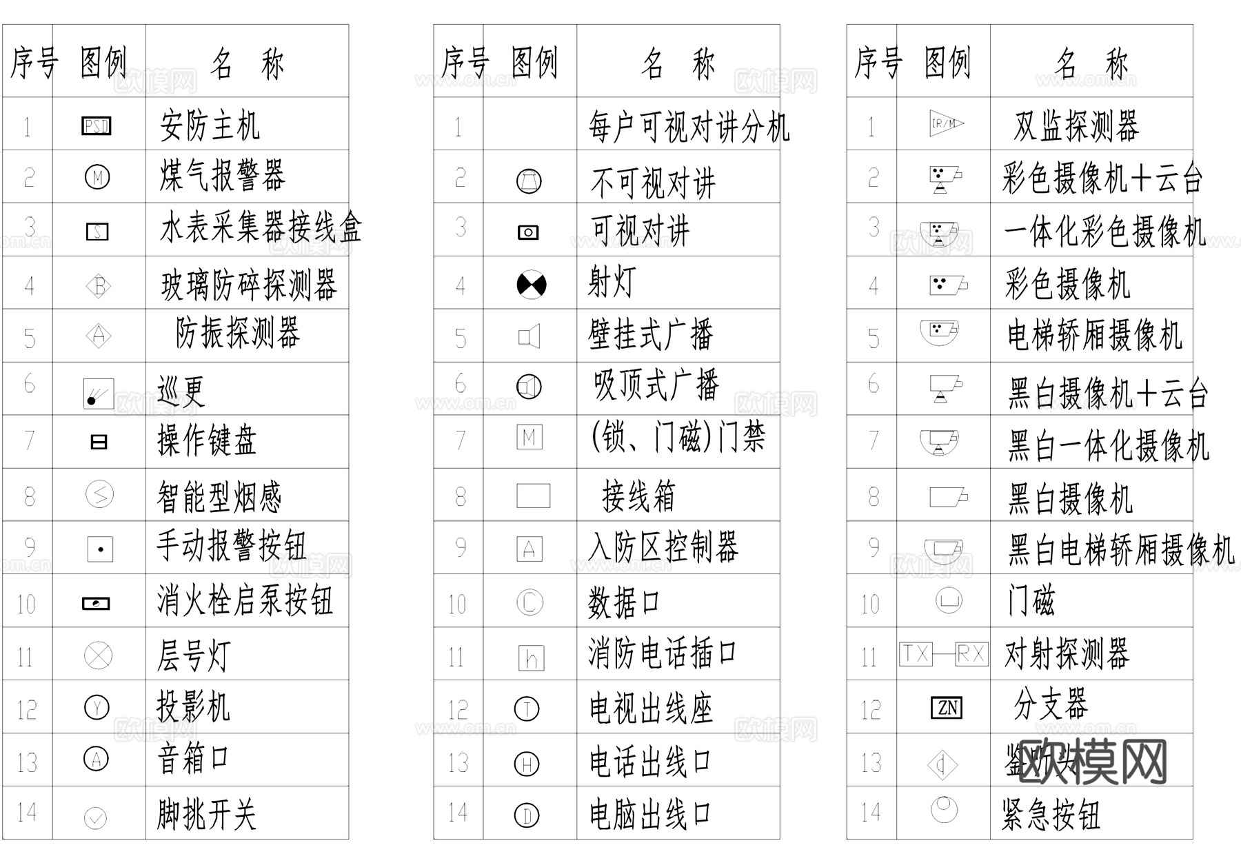 安全防范系统通用图形符号CAD图块图库cad施工图