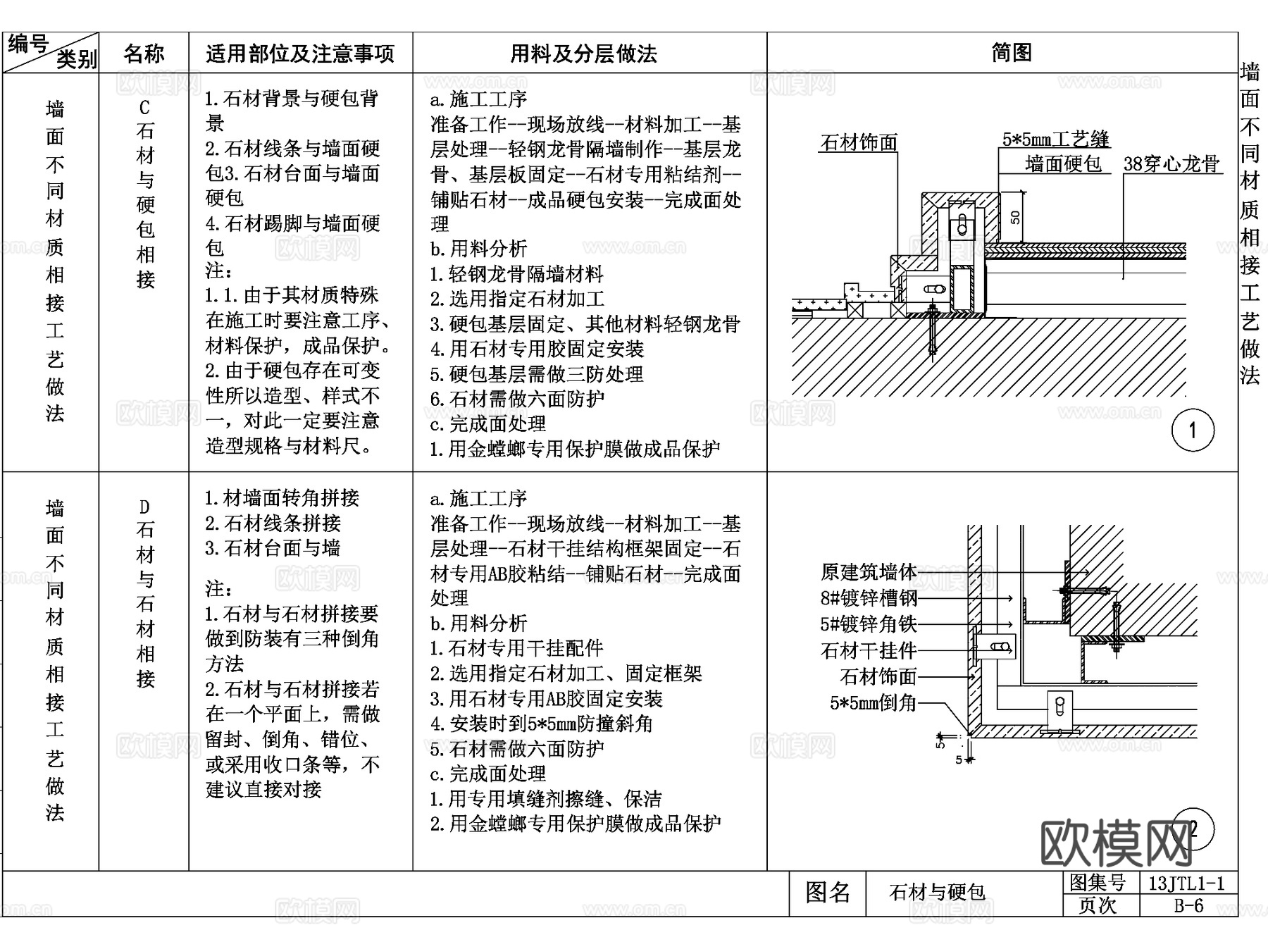 各类室内墙面做法大样CAD施工图详图集 6套cad施工图