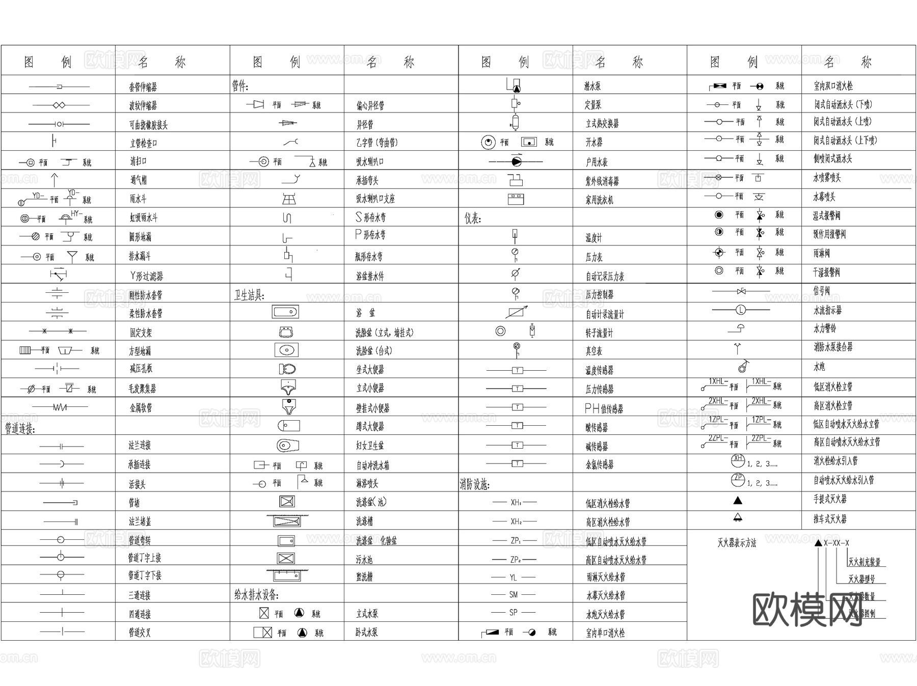 建筑给排水消防规范符号CAD图例合集cad施工图