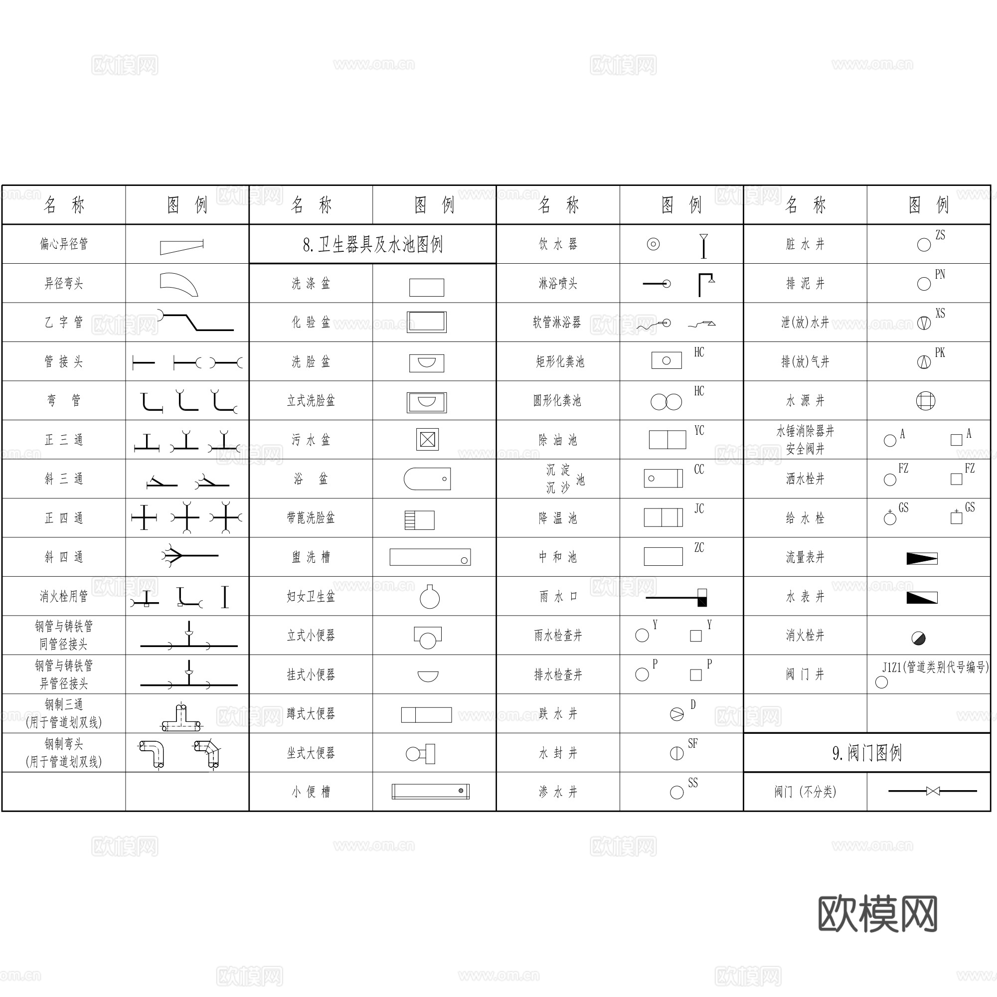 给排水设计CAD施工图制图图例规范标准图库集cad施工图