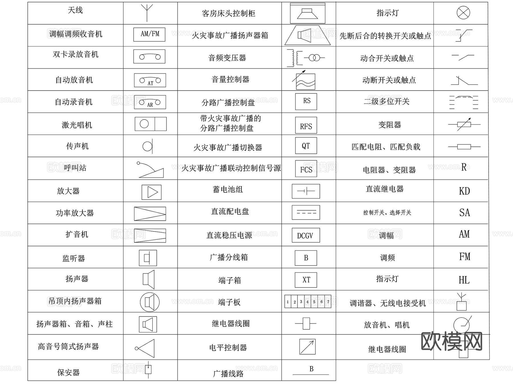 电气符号原件制图标准CAD施工图集图例图块cad施工图