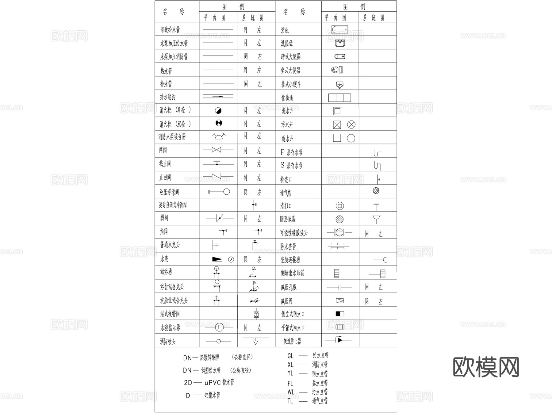 建筑给排水消防规范符号CAD图例合集cad施工图