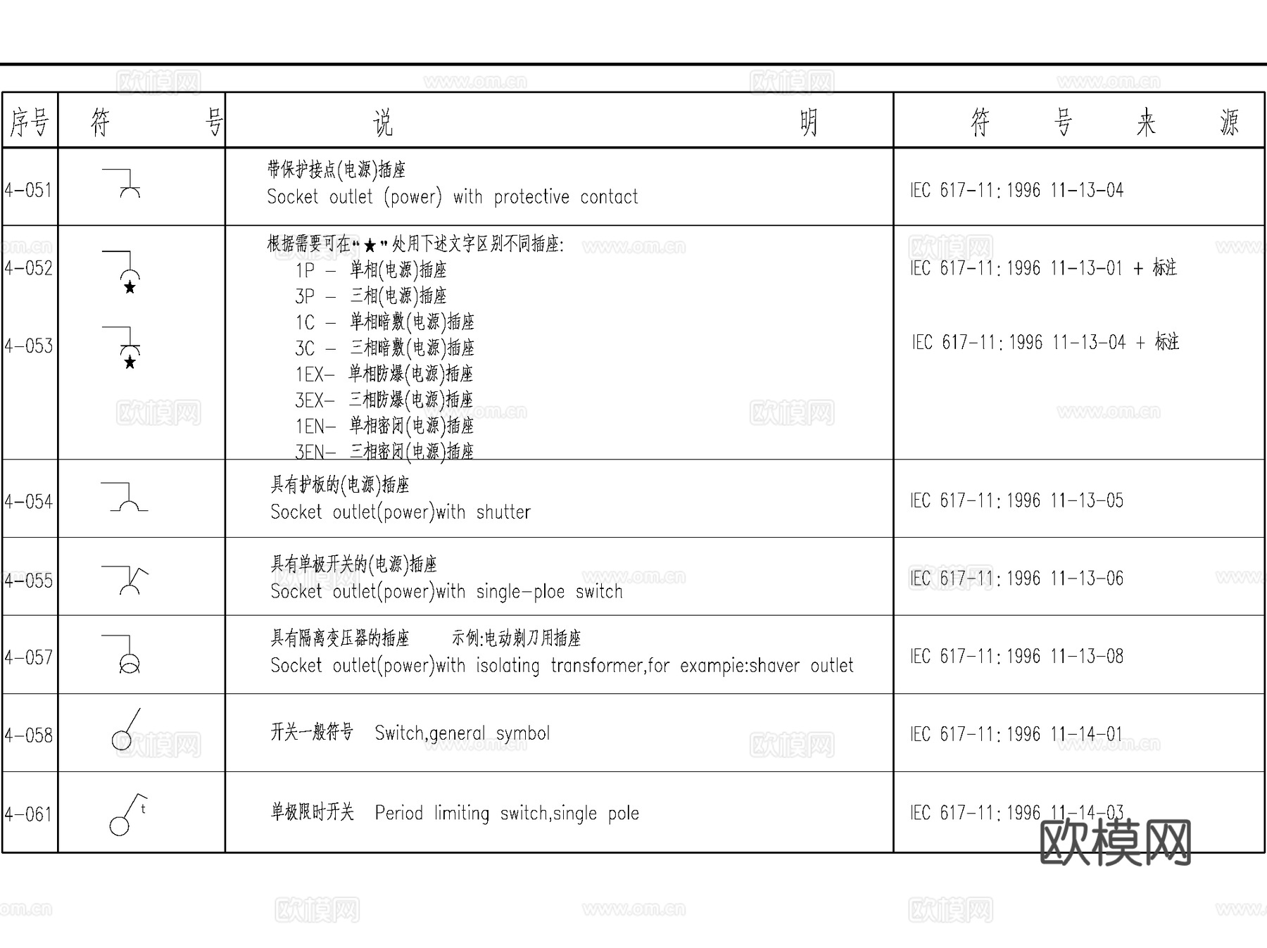 国家标准电气符号图例图块CAD施工图合集cad施工图